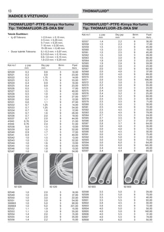 THOMAFLUID®-PTFE-Kimya Hortumu
Tip: THOMAFLUOR-ZS-DKA SW
Teknik Özellikleri:
• Iç-Ø Tolerans: 1-2,9 mm: ± 0,15 mm;
3-5 mm: ± 0,20 mm;
5-7 mm: ± 0,25 mm;
7-10 mm: ± 0,30 mm;
15-20 mm: ± 0,40 mm
• Duvar kalınlık Toleransı: 0,1-0,3 mm: ± 0,07 mm;
0,3-0,6 mm: ± 0,10 mm;
0,6-1,0 mm: ± 0,15 mm;
1,0-2,0 mm: ± 0,20 mm
Kat.no İ ç çap Dış çap Birim Fiyat
mm mm m Avro
92520 0,3 0,8 3 10,00
92521 0,3 0,8 9 23,00
92522 0,3 1,75 3 14,00
92523 0,3 1,75 9 33,00
92524 0,4 0,9 3 10,00
92525 0,4 0,9 9 23,00
92526 0,5 1,5 3 17,00
92527 0,5 1,5 9 40,00
92528 0,5 1,0 3 12,00
92529 0,5 1,0 9 27,00
92530 0,6 1,1 3 12,00
92531 0,6 1,1 9 27,00
92532 0,7 1,25 3 14,00
92533 0,7 1,25 9 34,00
92534 0,7 1,6 3 12,00
92535 0,7 1,6 9 28,00
92536 0,7 2,0 3 19,00
92537 0,7 2,0 9 44,00
41043 0,76 2,4 3 21,00
41044 0,76 2,4 9 51,00
92538 0,9 1,5 3 13,00
92539 0,9 1,5 9 32,00
92540 0,9 1,7 3 17,00
92541 0,9 1,7 9 40,00
92542 1,0 1,5 3 13,00
92543 1,0 1,5 9 32,00
92544 1,0 1,6 3 13,00
92545 1,0 1,6 9 33,00
92546 1,0 1,8 3 13,00
92547 1,0 1,8 9 34,00
92548 1,0 2,0 3 16,00
92549 1,0 2,0 9 37,00
92550 1,0 3,0 3 22,00
92551 1,0 3,0 9 54,00
300663 1,0 5,0 3 90,00
300664 1,0 5,0 9 221,00
92552 1,1 1,9 3 15,00
92553 1,1 1,9 9 35,00
92554 1,4 2,0 3 15,00
92555 1,4 2,0 9 35,00
92556 1,4 2,2 3 15,00
THOMAFLUID®-PTFE-Kimya Hortumu
Tip: THOMAFLUOR-ZS-DKA SW
Kat.no İ ç çap Dış çap Birim Fiyat
mm mm m Avro
92557 1,4 2,2 9 36,00
92558 1,5 2,3 3 17,00
92559 1,5 2,3 9 45,00
92560 1,5 2,5 3 19,00
92561 1,5 2,5 9 45,00
92562 1,5 3,0 3 28,00
92563 1,5 3,0 9 66,00
92564 1,9 2,8 3 23,00
92565 1,9 2,8 9 59,00
92566 2,0 3,0 3 23,00
92567 2,0 3,0 9 60,00
92568 2,0 4,0 3 37,00
92569 2,0 4,0 9 88,00
92570 2,0 5,0 3 44,00
92571 2,0 5,0 9 106,00
92572 2,2 3,0 3 23,00
92573 2,2 3,0 9 55,00
92574 2,4 3,0 3 23,00
92575 2,4 3,0 9 56,00
92576 2,4 3,2 3 25,00
92577 2,4 3,2 9 60,00
92578 2,5 3,5 3 30,00
92579 2,5 3,5 9 71,00
92580 2,5 4,0 3 30,00
92581 2,5 4,0 9 72,00
92582 2,5 4,5 3 33,00
92583 2,5 4,5 9 79,00
92584 2,7 3,5 3 24,00
92585 2,7 3,5 9 58,00
92586 2,8 3,7 3 27,00
92587 2,8 3,7 9 64,00
92588 3,0 4,0 3 30,00
92589 3,0 4,0 9 73,00
92590 3,0 4,5 3 30,00
92591 3,0 4,5 9 73,00
92592 3,0 5,0 3 31,00
92593 3,0 5,0 9 73,00
92594 3,0 6,0 3 64,00
92595 3,0 6,0 9 145,00
92596 3,4 4,4 3 28,00
92597 3,4 4,4 9 68,00
92598 3,5 5,0 3 29,00
92599 3,5 5,0 9 70,00
92600 3,5 5,5 3 40,00
92601 3,5 5,5 9 93,00
92602 3,8 4,5 3 30,00
92603 3,8 4,5 9 72,00
92604 4,0 5,0 3 58,00
92605 4,0 5,0 9 140,00
92606 4,0 5,5 3 31,00
92607 4,0 5,5 9 74,00
92608 4,0 6,0 3 50,00
13
HADICE S VÝZTUHOU
THOMAFLUID®
92 520 92 520 92 603 92 603
 