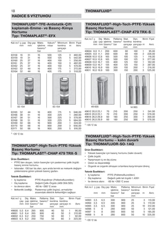 18
HADICE S VÝZTUHOU
THOMAFLUID®
THOMAFLUID®-TFE-Antistatik-Çift
kaplamalı-Emme- ve Basınç-Kimya
Hortumu
Typ: THOMAPLAST®-EFX
Kat.no İ ç çap Dış çap Maks. Vakum1 Minimum Birim Fiyat
mm mm işletme mbar kıvrılma m Avro
basıncı1 yarıçapı
bar mm
83158 19 31 16 500 125 3 460,00
83159 19 31 16 500 125 5 542,00
83160 25 37 16 400 150 1 258,00
83161 25 37 16 400 150 3 482,00
83162 25 37 16 400 150 5 574,00
83163 32 44 16 400 175 1 272,00
83164 32 44 16 400 175 3 518,00
83165 32 44 16 400 175 5 646,00
83166 38 51 16 300 225 1 280,00
83167 38 51 16 300 225 3 578,00
83168 38 51 16 300 225 5 684,00
83169 50 66 16 900 200 1 324,00
83170 50 66 16 900 200 3 656,00
83171 50 66 16 900 200 5 816,00
1 +20 °C‘de
THOMAFLUID®-High-Tech-PTFE-Yüksek
Basınç Hortumu
Tip: THOMAPLAST®-CHAP 479 TRX-S
Ürün Özellikleri:
• PTFE’den oluşan, üstün basınçlar için paslanmaz çelik örgülü
basınç emme hortumu.
• Istisnalar: 130 bar’da olan, aynı anda termik ve mekanik değişim
yüklemesine gören yüksek basınç gazları.
Teknik Özellikleri:
• Iç kaplama: PTFE-Kopolimer (Politetrafluoretilen)
• Dış kaplama: Değerli Çelik-Örgülü (AISI 304/305)
• Isı derece alanı: -60 ile +260 °C arası
• Iletkenlik özelliği: Paslanmaz çelik örgüsü, armatürler
arasındaki elektrik iletkenliğini sağlıyor.
Kat.no İ ç Dış Maks. Patlama Stat. Dyn. Birim Fiyat
çap çap işletme basıncı1 kıvrılma kıvrılma
mm mm basıncı1 bar yarıçapı yarıçapı m Avro
bar mm mm
49600 5,0 8,4 265 800 40 50 1 90,00
49601 5,0 8,4 265 800 40 50 3 213,00
49602 6,5 9,2 250 750 50 60 1 92,00
49603 6,5 9,2 250 750 50 60 3 223,00
THOMAFLUID®-High-Tech-PTFE-Yüksek
Basınç Hortumu
Tip: THOMAPLAST®-CHAP 479 TRX-S
Kat.no İ ç Dış Maks. Patlama Stat. Dyn. Birim Fiyat
çap çap işletme basıncı1 kıvrılma kıvrılma
mm mm basıncı1 bar yarıçapı yarıçapı m Avro
bar mm mm
49604 8,0 11,1 200 600 80 100 1 95,00
49605 8,0 11,1 200 600 80 100 3 228,00
49606 10,0 12,6 165 500 100 125 1 116,00
49607 10,0 12,6 165 500 100 125 3 277,00
49608 13,0 16,7 135 400 125 150 1 162,00
49609 13,0 16,7 135 400 125 150 3 387,00
49610 16,0 19,9 100 300 150 200 1 218,00
49611 16,0 19,9 100 300 150 200 3 525,00
49612 20,0 23,1 70 210 200 250 1 241,00
49613 20,0 23,1 70 210 200 250 3 578,00
49614 26,0 29,9 60 180 250 300 1 300,00
49615 26,0 29,9 60 180 250 300 3 578,00
1 +20 °C‘de
THOMAFLUID®-High-Tech-PTFE-Yüksek
Basınç Hortumu – kalın duvarlı
Tip: THOMAFLUOR-SO-1AQ
Ürün Özellikleri:
• Yüksek basınçlar için basınç hortumu (kalın duvarlı)
• Çelik örgülü
• Yapışmayan iç ve dış yüzey
• Üstün ısı dayanıklılığı
• Organik ve organik olmayan ortamlara karşı kimyevi direnç
Teknik Özellikleri:
• Iç kaplama: PTFE (Politetrafluoretilen)
• Dış kaplama: Değerli çelik tel örgülü 1.4301
• Isı derece alanı: -60 ile +260 °C arası
Kat.no İ ç çap Dış çap Maks. Patlama Minimum Birim Fiyat
işletme basıncı1 kıvrılma
mm mm basıncı1 bar yarıçapı m Avro
bar mm
14993 3,5 6,5 300 900 25 3 113,00
14994 3,5 6,5 300 900 25 5 172,00
14995 3,5 6,5 300 900 25 10 312,00
14996 5 8 280 800 50 3 121,00
14997 5 8 280 800 50 5 185,00
14998 5 8 280 800 50 10 335,00
1 +20 °C‘de
83 154 83 154 49 600 14 993
 