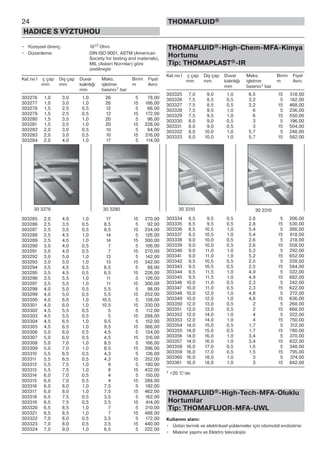 24
HADICE S VÝZTUHOU
THOMAFLUID®
• Yüzeysel direnç: 1017 Ohm
• Düzenleme: DIN ISO 9001, ASTM (American
Society for testing and materials),
MIL (Askeri Normlar) göre
üretilmiştir
Kat.no İ ç çap Dış çap Duvar Maks. Birim Fiyat
mm mm kalınlığı işletme m Avro
mm basıncı1 bar
303276 1,0 3,0 1,0 26 5 78,00
303277 1,0 3,0 1,0 26 15 186,00
303278 1,5 2,5 0,5 12 5 66,00
303279 1,5 2,5 0,5 12 15 172,00
303280 1,5 3,5 1,0 20 5 96,00
303281 1,5 3,5 1,0 20 15 228,00
303282 2,0 3,0 0,5 10 5 84,00
303283 2,0 3,0 0,5 10 15 216,00
303284 2,0 4,0 1,0 17 5 114,00
303285 2,0 4,0 1,0 17 15 270,00
303286 2,5 3,5 0,5 8,5 5 92,00
303287 2,5 3,5 0,5 8,5 15 234,00
303288 2,5 4,5 1,0 14 5 126,00
303289 2,5 4,5 1,0 14 15 300,00
303290 3,0 4,0 0,5 7 5 106,00
303291 3,0 4,0 0,5 7 15 270,00
303292 3,0 5,0 1,0 13 5 142,00
303293 3,0 5,0 1,0 13 15 342,00
303294 3,5 4,5 0,5 6,5 5 88,00
303295 3,5 4,5 0,5 6,5 15 226,00
303296 3,5 5,5 1,0 11 5 126,00
303297 3,5 5,5 1,0 11 15 300,00
303298 4,0 5,0 0,5 5,5 5 98,00
303299 4,0 5,0 0,5 5,5 15 252,00
303300 4,0 6,0 1,0 10,5 5 138,00
303301 4,0 6,0 1,0 10,5 15 330,00
303302 4,5 5,5 0,5 5 5 112,00
303303 4,5 5,5 0,5 5 15 288,00
303304 4,5 6,5 1,0 9,5 5 152,00
303305 4,5 6,5 1,0 9,5 15 366,00
303306 5,0 6,0 0,5 4,5 5 124,00
303307 5,0 6,0 0,5 4,5 15 316,00
303308 5,0 7,0 1,0 8,5 5 166,00
303309 5,0 7,0 1,0 8,5 15 396,00
303310 5,5 6,5 0,5 4,3 5 136,00
303311 5,5 6,5 0,5 4,3 15 352,00
303312 5,5 7,5 1,0 8 5 180,00
303313 5,5 7,5 1,0 8 15 432,00
303314 6,0 7,0 0,5 4 5 150,00
303315 6,0 7,0 0,5 4 15 388,00
303316 6,0 8,0 1,0 7,5 5 192,00
303317 6,0 8,0 1,0 7,5 15 462,00
303318 6,5 7,5 0,5 3,5 5 162,00
303319 6,5 7,5 0,5 3,5 15 414,00
303320 6,5 8,5 1,0 7 5 210,00
303321 6,5 8,5 1,0 7 15 488,00
303322 7,0 8,0 0,5 3,5 5 172,00
303323 7,0 8,0 0,5 3,5 15 440,00
303324 7,0 9,0 1,0 6,5 5 222,00
THOMAFLUID®-High-Chem-MFA-Kimya
Hortumu
Tip: THOMAPLAST®-IR
Kat.no İ ç çap Dış çap Duvar Maks. Birim Fiyat
mm mm kalınlığı işletme m Avro
mm basıncı1 bar
303325 7,0 9,0 1,0 6,5 15 518,00
303326 7,5 8,5 0,5 3,2 5 182,00
303327 7,5 8,5 0,5 3,2 15 468,00
303328 7,5 9,5 1,0 6 5 236,00
303329 7,5 9,5 1,0 6 15 550,00
303330 8,0 9,0 0,5 3 5 196,00
303331 8,0 9,0 0,5 3 15 504,00
303332 8,0 10,0 1,0 5,7 5 248,00
303333 8,0 10,0 1,0 5,7 15 582,00
303334 8,5 9,5 0,5 2,8 5 206,00
303335 8,5 9,5 0,5 2,8 15 530,00
303336 8,5 10,5 1,0 5,4 5 266,00
303337 8,5 10,5 1,0 5,4 15 618,00
303338 9,0 10,0 0,5 2,6 5 218,00
303339 9,0 10,0 0,5 2,6 15 558,00
303340 9,0 11,0 1,0 5,2 5 292,00
303341 9,0 11,0 1,0 5,2 15 652,00
303342 9,5 10,5 0,5 2,5 5 228,00
303343 9,5 10,5 0,5 2,5 15 584,00
303344 9,5 11,5 1,0 4,9 5 322,00
303345 9,5 11,5 1,0 4,9 15 682,00
303346 10,0 11,0 0,5 2,3 5 242,00
303347 10,0 11,0 0,5 2,3 15 622,00
303348 10,0 12,0 1,0 4,8 5 272,00
303349 10,0 12,0 1,0 4,8 15 636,00
303350 12,0 13,0 0,5 2 5 268,00
303351 12,0 13,0 0,5 2 15 668,00
303352 12,0 14,0 1,0 4 5 322,00
303353 12,0 14,0 1,0 4 15 750,00
303354 14,0 15,0 0,5 1,7 5 312,00
303355 14,0 15,0 0,5 1,7 15 780,00
303356 14,0 16,0 1,0 3,4 5 370,00
303357 14,0 16,0 1,0 3,4 15 832,00
303358 16,0 17,0 0,5 1,5 5 348,00
303359 16,0 17,0 0,5 1,5 15 795,00
303360 16,0 18,0 1,0 3 5 374,00
303361 16,0 18,0 1,0 3 15 842,00
1 +20 °C‘de
THOMAFLUID®-High-Tech-MFA-Oluklu
Hortumlar
Tip: THOMAFLUOR-MFA-UWL
Kullanım alanı:
• Üstün termik ve elektriksel yüklemeler için otomobil endüstrisi
• Makine yapmı ve Elektro teknolojisi
30 3276 30 3280 30 3310 30 3310
 