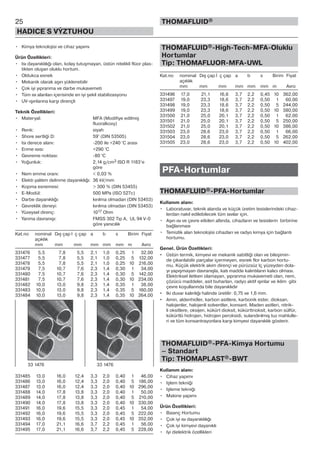 25
HADICE S VÝZTUHOU
THOMAFLUID®
• Kimya teknolojisi ve cihaz yapımı
Ürün Özellikleri:
• Isı dayanıklılığı olan, kolay tutuşmayan, üstün nitelikli flüor plas-
tikten oluşan oluklu hortum.
• Oldukca esnek
• Mekanik olarak aşırı yüklenebilir
• Çok iyi yıpranma ve darbe mukavemeti
• Tüm ısı alanları içerisinde en iyi şekil stabilizasyonu
• UV-ışınlarına karşı dirençli
Teknik Özellikleri:
• Materyal: MFA (Modifiye edilmiş
fluoralkoxy)
• Renk: siyah
• Shore sertliği D: 59° (DIN 53505)
• Isı derece alanı: -200 ile +240 °C arası
• Erime ısısı: +290 °C
• Gevreme noktası: -80 °C
• Yoğunluk: 2,14 g/cm3 ISO R 1183’e
göre
• Nem emme oranı: < 0,03 %
• Elektr.yalıtım delinme dayanıklığı: 36 kV/mm
• Kopma esnemesi: > 300 % (DIN 53455)
• E-Modül: 500 MPa (ISO 527c)
• Darbe dayanıklığı: kırılma olmadan (DIN 53453)
• Gevreklik deneyi: kırılma olmadan (DIN 53453)
• Yüzeysel direnç: 1017 Ohm
• Yanma davranışı: FMSS 302 Tip A, UL 94 V-0
göre yanıcılık
Kat.no nominal Dış çap İ ç çap a b s Birim Fiyat
açıklık
mm mm mm mm mm mm m Avro
331476 5,5 7,8 5,5 2,1 1,0 0,25 1 32,00
331477 5,5 7,8 5,5 2,1 1,0 0,25 5 132,00
331478 5,5 7,8 5,5 2,1 1,0 0,25 10 216,00
331479 7,5 10,7 7,6 2,3 1,4 0,30 1 34,00
331480 7,5 10,7 7,6 2,3 1,4 0,30 5 142,00
331481 7,5 10,7 7,6 2,3 1,4 0,30 10 234,00
331482 10,0 13,0 9,8 2,3 1,4 0,35 1 38,00
331483 10,0 13,0 9,8 2,3 1,4 0,35 5 160,00
331484 10,0 13,0 9,8 2,3 1,4 0,35 10 264,00
331485 13,0 16,0 12,4 3,3 2,0 0,40 1 46,00
331486 13,0 16,0 12,4 3,3 2,0 0,40 5 186,00
331487 13,0 16,0 12,4 3,3 2,0 0,40 10 296,00
331488 14,0 17,8 13,8 3,3 2,0 0,40 1 50,00
331489 14,0 17,8 13,8 3,3 2,0 0,40 5 210,00
331490 14,0 17,8 13,8 3,3 2,0 0,40 10 330,00
331491 16,0 19,6 15,5 3,3 2,0 0,45 1 54,00
331492 16,0 19,6 15,5 3,3 2,0 0,45 5 222,00
331493 16,0 19,6 15,5 3,3 2,0 0,45 10 352,00
331494 17,0 21,1 16,6 3,7 2,2 0,45 1 56,00
331495 17,0 21,1 16,6 3,7 2,2 0,45 5 228,00
THOMAFLUID®-High-Tech-MFA-Oluklu
Hortumlar
Tip: THOMAFLUOR-MFA-UWL
Kat.no nominal Dış çap İ ç çap a b s Birim Fiyat
açıklık
mm mm mm mm mm mm m Avro
331496 17,0 21,1 16,6 3,7 2,2 0,45 10 362,00
331497 19,0 23,3 18,6 3,7 2,2 0,50 1 60,00
331498 19,0 23,3 18,6 3,7 2,2 0,50 5 244,00
331499 19,0 23,3 18,6 3,7 2,2 0,50 10 380,00
331500 21,0 25,0 20,1 3,7 2,2 0,50 1 62,00
331501 21,0 25,0 20,1 3,7 2,2 0,50 5 250,00
331502 21,0 25,0 20,1 3,7 2,2 0,50 10 386,00
331503 23,0 28,6 23,0 3,7 2,2 0,50 1 66,00
331504 23,0 28,6 23,0 3,7 2,2 0,50 5 262,00
331505 23,0 28,6 23,0 3,7 2,2 0,50 10 402,00
PFA-Hortumlar
THOMAFLUID®-PFA-Hortumlar
Kullanım alanı:
• Laboratuvar, teknik alanda ve küçük üretim tesislerindeki cihaz-
lerdan nakil edilebilecek tüm sıvılar için.
• Aşırı ısı ve çevre etkileri altında, cihazların ve tesislerin birbirine
bağlanması
• Temizlik alan teknolojisi cihazları ve radyo kimya için bağlantı
hortumu.
Genel. Ürün Özellikleri:
• Üstün termik, kimyevi ve mekanik sabitliği olan ve bileşimin-
de çıkarılabilir parçalar içermeyen, esnek flor karbon hortu-
mu. Küçük elektrik akım dirençi ve pürüzsüz Iç yüzeyden dola-
yı yapışmayan davranışla, katı madde kalıntıların kalıcı olması.
Elektriksel iletken olamayan, yıpranma mukavemeti olan, nem,
çözücü maddeler, asit buharları, radyo aktif ışınlar ve iklim gibi
çevre koşullarında bile dayanıklıdır
• Iki duvar kalınlığı halinde üretilir: 0,75 ve 1,6 mm.
• Amin, aldenhidler, karbon asitlere, karbonik ester, dioksan,
halojenler, halojenli solventler, konsant. Maden asitleri, nitrik-
li oksitlere, oksijen, kükürt dioksit, kükürttrioksit, karbon sülfür,
kükürtlü hidrojen, hidrojen peroksidi, sulandırılmış tuz mahlulle-
ri ve tüm konsantrayonlara karşı kimyevi dayanıklık gösterir.
THOMAFLUID®-PFA-Kimya Hortumu
– Standart
Tip: THOMAPLAST®-BWT
Kullanım alanı:
• Cihaz yapımı
• Işlem tekniği
• Işleme tekniği
• Makine yapımı
Ürün Özellikleri:
• Basınç Hortumu
• Çok iyi ısı dayanıklılığı
• Çok iyi kimyevi dayanıklı
• Iyi dielektrik özellikleri
33 1476 33 1476
 