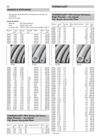 26
HADICE S VÝZTUHOU
THOMAFLUID®
• Termoplastik olarak işlenebilir ve dolayısıyla kaynak yapmak
mümkündür
• Yapışmayan yüzey
Teknik Özellikleri:
• Materyal: PFA (Perfluoralkoxy)
• Renk: Doğal, şeffaf, siyah
• Isı derece alanı: -260 ile +260 °C arası, kısa süreliğine +285 °C
Kat.no İ ç çap Dış çap Dış çap Renk Birim Fiyat
mm mm inç m Avro
10242 4,00 6,00 - natürel 3 98,00
10243 4,00 6,00 - natürel 9 244,00
10244 3,60 6,00 - natürel 3 119,00
10245 3,60 6,00 - natürel 9 284,00
10246 6,00 8,00 - natürel 3 119,00
10247 6,00 8,00 - natürel 9 284,00
10248 5,60 8,00 - natürel 3 153,00
10249 5,60 8,00 - natürel 9 356,00
10250 8,00 10,00 - natürel 3 153,00
10251 8,00 10,00 - natürel 9 356,00
10252 10,00 12,00 - natürel 3 159,00
10253 10,00 12,00 - natürel 9 371,00
10254 0,81 1,59 1/16“ natürel 3 48,00
10255 0,81 1,59 1/16“ natürel 9 125,00
10256 1,59 3,17 1/8“ natürel 3 54,00
10257 1,59 3,17 1/8“ natürel 9 150,00
10258 1,59 3,17 1/8“ siyah 3 81,00
10259 1,59 3,17 1/8“ siyah 9 194,00
10260 3,20 6,35 1/4“ natürel 3 119,00
10261 3,20 6,35 1/4“ natürel 9 291,00
10262 3,96 6,35 1/4“ natürel 3 137,00
10263 3,96 6,35 1/4“ natürel 9 298,00
10264 3,96 6,35 1/4“ siyah 3 125,00
10265 3,96 6,35 1/4“ siyah 9 306,00
10266 5,54 7,92 5/16“ natürel 3 153,00
10267 5,54 7,92 5/16“ natürel 9 356,00
10268 6,38 9,53 3/8“ natürel 3 158,00
10269 6,38 9,53 3/8“ natürel 9 381,00
10270 9,55 12,70 1/2“ natürel 3 186,00
10271 9,55 12,70 1/2“ natürel 9 426,00
10272 15,90 19,05 3/4“ natürel 3 208,00
10273 15,90 19,05 3/4“ natürel 9 497,00
THOMAFLUID®-PFA-Kimya Hortumu,
High-Precise – inç olarak
Tip: Super Accurate Flow
Kat.no İ ç çap Dış çap Maks. işletme basıncı1 Birim Fiyat
inç inç bar m Avro
25531 1/32“ 1/16“ 40 0,9 60,00
25532 1/32“ 1/16“ 40 2,5 110,00
25533 1/32“ 1/16“ 40 7,5 243,00
THOMAFLUID®-PFA-Kimya Hortumu,
High-Precise – inç olarak
Tip: Super Accurate Flow
Kat.no İ ç çap Dış çap Maks. işletme basıncı1 Birim Fiyat
inç inç bar m Avro
45250 1/16“ 1/8“ 40 1,5 44,00
25537 1/16“ 1/8“ 40 2,5 113,00
45251 1/16“ 1/8“ 40 3,0 75,00
25538 1/16“ 1/8“ 40 5,0 159,00
45252 1/16“ 1/8“ 40 6,0 123,00
25539 1/16“ 1/8“ 40 15,0 341,00
25540 1/16“ 1/8“ 40 30,0 578,00
45265 1/8“ 1/4“ 28 0,9 72,00
45266 1/8“ 1/4“ 28 1,5 95,00
45267 1/8“ 1/4“ 28 3,0 149,00
25541 5/32“ 1/4“ 28 2,5 200,00
25542 5/32“ 1/4“ 28 5,0 300,00
25543 5/32“ 1/4“ 28 15,0 704,00
25544 5/32“ 1/4“ 28 30,0 1197,00
45253 3/16“ 1/4“ 21 0,9 46,00
45254 3/16“ 1/4“ 21 1,5 67,00
45255 3/16“ 1/4“ 21 3,0 108,00
25545 7/32“ 5/16“ 21 2,5 379,00
25546 7/32“ 5/16“ 21 5,0 568,00
25547 7/32“ 5/16“ 21 15,0 1325,00
25548 7/32“ 5/16“ 21 30,0 2273,00
45268 1/4“ 3/8“ 27 0,9 87,00
45269 1/4“ 3/8“ 27 1,5 113,00
25549 1/4“ 3/8“ 27 2,5 388,00
45270 1/4“ 3/8“ 27 3,0 164,00
25550 1/4“ 3/8“ 27 5,0 581,00
25551 1/4“ 3/8“ 27 15,0 1356,00
25552 1/4“ 3/8“ 27 30,0 2324,00
45256 5/16“ 3/8“ 19 0,9 69,00
45257 5/16“ 3/8“ 19 1,5 92,00
45258 5/16“ 3/8“ 19 3,0 141,00
45271 3/8“ 1/2“ 19 0,9 98,00
45272 3/8“ 1/2“ 19 1,5 121,00
25553 3/8“ 1/2“ 19 2,5 553,00
45273 3/8“ 1/2“ 19 3,0 169,00
25554 3/8“ 1/2“ 19 5,0 834,00
25555 3/8“ 1/2“ 19 15,0 1943,00
25556 3/8“ 1/2“ 19 30,0 3337,00
45259 7/16“ 1/2“ 8 0,9 92,00
45260 7/16“ 1/2“ 8 1,5 123,00
45261 7/16“ 1/2“ 8 3,0 190,00
45274 5/8“ 3/4“ 8 0,9 113,00
45275 5/8“ 3/4“ 8 1,5 159,00
45276 5/8“ 3/4“ 8 3,0 195,00
45262 11/16“ 3/4“ 8 0,9 113,00
45263 11/16“ 3/4“ 8 1,5 144,00
45264 11/16“ 3/4“ 8 3,0 202,00
1 +20 °C‘de
10 242 10 242 45 250 45 250
 