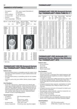 31
HADICE S VÝZTUHOU
THOMAFLUID®
• Dış kaplama: PVC, çapraz örgülü (Polivinilklorür)
• Renk: kristal şeffaf
• Shore sertliği A: 67° (Dış kaplama)
• Isı derece alanı: -40 ile +82 °C arası
• Esneme: 350 %
• Kopma dayanıklığı: 13780 kPa
Kat.no İ ç çap Dış çap Duvar Minimum Maks. Birim Fiyat
kalınlığı kıvrılma işletme
mm mm mm yarıçapı basıncı1 m Avro
mm bar
339657 1,6 3,2 0,8 18,0 6,0 5 126,00
339658 1,6 3,2 0,8 18,0 6,0 10 232,00
11534 3,2 6,4 1,6 25,0 6,0 5 140,00
11535 3,2 6,4 1,6 25,0 6,0 10 250,00
11536 4,8 8,0 1,6 37,5 5,0 5 192,00
11537 4,8 8,0 1,6 37,5 5,0 10 340,00
11538 6,4 9,5 1,6 50,0 4,0 5 256,00
11539 6,4 9,5 1,6 50,0 4,0 10 495,00
11540 9,5 14,3 2,4 87,5 3,5 5 290,00
11541 9,5 14,3 2,4 87,5 3,5 10 450,00
11542 12,7 19,0 3,2 100,0 3,0 5 426,00
11543 12,7 19,0 3,2 100,0 3,0 10 760,00
1 +20 °C‘de
THOMAFLUID®-FEP/PE-Kompozit Hortum
Tip: THOMAPLAST®-PEKA-TUBE PL-1
Kullanım alanı:
• Normal şartlarda basınç ve yükseltilmiş ısıda tüm sıvıların cihaz,
laboraturar ve teknik tesislerde ve küçük imalathanelerde nakli
için uygundur.
• Normal şartlarda basınç ve yükseltilmiş ısıda tüm sıvı maddele-
rin nakili.
• Korozyon uyumlu olan çevre etkilerin altında cihazların bağlan-
ması.
Ürün Özellikleri:
• Esnek FEP-nakil hortumu, yüksek basınç ve ısı altında çalış-
maya uygun polietilen kaplamalı, mükemmel kimyevi direnç ve
üstün mekanik sağlamlık gösterir. Düşük elektriksel direnç ve
pürüzsüz, yapışmayan Iç yüzeyden dolayı ay da olsa katı mad-
delerin kalıntı olması eğilimi vardır. Çıkartılabilir parçalar içer-
mez, fizyolojik olarak uygundur, kokusuz, elektriksel iletken
olmayan ve aşınma dayanıklılığı gösterir.
Teknik Özellikleri:
• Iç kaplama: FEP (Florüretilenpropilen)
• Dış kaplama: PE
• Renk: Nakil hortumu: şeffaf;
Kaplama: şeffaf beyaz
• Isı derece alanı: -30 ile +90 °C arası
• Basınç mukavemeti: 14 ile 63 bar arası, ölçümlere bağlıdır
THOMAFLUID®-FEP/PE-Kompozit Hortum
Tip: THOMAPLAST®-PEKA-TUBE PL-1
Kat.no Nominal İ ç Dış Duvar Minimum Maks. Birim Fiyat
ölçü çap çap kalınlığı kıvrılma işletme
inç mm mm mm yarıçapı basıncı1 m Avro
mm bar
451061 1/8“ x 1/4“ 3,17 6,35 0,25 25,4 63 1,5 48,00
451071 1/8“ x 1/4“ 3,17 6,35 0,25 25,4 63 8,0 75,00
451081 1/8“ x 1/4“ 3,17 6,35 0,25 25,4 63 6,0 119,00
451091 3/16“ x 1/4“ 4,76 6,35 0,25 31,8 24 1,5 45,00
451101 3/16“ x 1/4“ 4,76 6,35 0,25 31,8 24 3,0 83,00
451111 3/16“ x 1/4“ 4,76 6,35 0,25 31,8 24 6,0 121,00
451121 1/4“ x 5/16“ 6,35 7,94 0,25 152 21 1,5 56,00
451131 1/4“ x 5/16“ 6,35 7,94 0,25 152 21 3,0 100,00
451141 1/4“ x 5/16“ 6,35 7,94 0,25 152 21 6,0 152,00
451151 1/4“ x 3/8“ 6,35 9,52 0,25 238 14 1,5 78,00
45116 1/4“ x 3/8“ 6,35 9,52 0,25 238 14 3,0 131,00
45117 1/4“ x 3/8“ 6,35 9,52 0,25 238 14 6,0 181,00
45118 3/8“ x 7/16“ 9,52 11,1 0,30 254 14 0,9 54,00
45119 3/8“ x 7/16“ 9,52 11,1 0,30 254 14 1,5 76,00
45120 3/8“ x 7/16“ 9,52 11,1 0,30 254 14 3,0 125,00
45121 3/8“ x 1/2“ 9,52 12,7 0,30 101 25 0,9 71,00
45122 3/8“ x 1/2“ 9,52 12,7 0,30 101 25 1,5 101,00
45123 3/8“ x 1/2“ 9,52 12,7 0,30 101 25 3,0 177,00
45124 1/2“ x 5/8“ 12,7 15,9 0,38 152 17 0,9 83,00
45125 1/2“ x 5/8“ 12,7 15,9 0,38 152 17 1,5 129,00
45126 1/2“ x 5/8“ 12,7 15,9 0,38 152 17 3,0223,00
1 +20 °C‘de
THOMAFLUID®-FEP-Antistatik-Çift
kaplamalı-Emme-/Basınç-Ilaç Hortumu
Tip: THOMAPLAST®-EFX
Kullanım alanı:
• Kimya endüstrisi
• Ilaç sanayi
• Işleme tekniği
• Madeni yağ sanayisi
Ürün Özellikleri:
• Üstün kimyevi dayanıklı
• Tamamen pürüzsüz ve kaynaksız flüor plastik kaplamalı, dola-
yısıyla mükemmel artık boşaltılması ve yükleme değiştirmele-
rinde kolay temizleme.
• Iç kaplamanın yapışmayan özelliği sayesinde koyu sıvıların nak-
lini oldukça kolaylaştırmaktadır, akıntı kayıpları düşük olma-
sından dolayı ilaç ve kosmetik alanlarında kullanımak için çok
uygundur.
• Iç kaplama fizyolojik olarak uygundur, çıkartılabilen bir madde
içermez ve dolayısıyla üstün nitelikli ve değerli ürünler için
uygundur.
• Iç kaplama tamamen pürüzsüz ve homojendir ve bakteri yuva-
larının oluşumu imkansızdır.
• Dış kaplamada, elektrik iletkenlik , yıpranma mukavemeti, zor
tutuşur özellik ve kumaş desi mevcuttur.
• Aşınma ve iklim dayanıklılığı.
• PTFE’den difuzyon yoğunluğu daha iyidir.
• Hortum özelliklerin dış ve ara tabakaları elektriksel olarak ilet-
kendir ve tüm metalik astarlar hafif lastik tabakalara bağlıdır.
Teknik Özellikleri:
• Iç kaplama: FEP (Florüretilenpropilen)
• Dış kaplama: EPDM (Etilen-Propilen-Dien-Kauçuk)
11 534 45 1061
 
