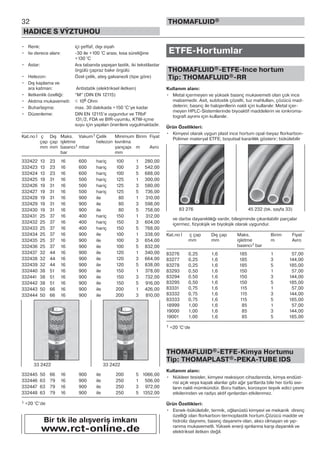 32
HADICE S VÝZTUHOU
THOMAFLUID®
• Renk: içi şeffaf, dışı siyah
• Isı derece alanı: -30 ile +100 °C arası, kısa süreliğine
+130 °C
• Astar: Ara tabanda yapışan lastik, iki tekstilastar
örgülü çapraz bakır örgülü
• Helezon: Özel çelik, ateş galvanezli (tipe göre)
• Dış kaplama ve
ara katman: Antistatik (elektriksel iletken)
• Iletkenlik özelliği: “M“ (DIN EN 12115)
• Akıtma mukavemeti: < 106 Ohm
• Buharlaşma: max. 30 dakikada +150 °C’ye kadar
• Düzenleme: DIN EN 12115’e uygundur ve TRbF
131/2, FDA ve BfR-uyumlu, KTW-içme
suyu için yapılan önerilere uygulmaktadır.
Kat.no İ ç Dış Maks. Vakum1 Çelik Minimum Birim Fiyat
çap çap işletme helezon kıvrılma
mm mm basıncı1 mbar yarıçapı m Avro
bar mm
332422 13 23 16 600 hariç 100 1 280,00
332423 13 23 16 600 hariç 100 3 542,00
332424 13 23 16 600 hariç 100 5 688,00
332425 19 31 16 500 hariç 125 1 300,00
332426 19 31 16 500 hariç 125 3 580,00
332427 19 31 16 500 hariç 125 5 736,00
332428 19 31 16 900 ile 80 1 310,00
332429 19 31 16 900 ile 80 3 598,00
332430 19 31 16 900 ile 80 5 758,00
332431 25 37 16 400 hariç 150 1 312,00
332432 25 37 16 400 hariç 150 3 604,00
332433 25 37 16 400 hariç 150 5 768,00
332434 25 37 16 900 ile 100 1 338,00
332435 25 37 16 900 ile 100 3 654,00
332436 25 37 16 900 ile 100 5 832,00
332437 32 44 16 900 ile 120 1 340,00
332438 32 44 16 900 ile 120 3 664,00
332439 32 44 16 900 ile 120 5 838,00
332440 38 51 16 900 ile 150 1 378,00
332441 38 51 16 900 ile 150 3 732,00
332442 38 51 16 900 ile 150 5 916,00
332443 50 66 16 900 ile 200 1 426,00
332444 50 66 16 900 ile 200 3 810,00
332445 50 66 16 900 ile 200 5 1066,00
332446 63 79 16 900 ile 250 1 506,00
332447 63 79 16 900 ile 250 3 972,00
332448 63 79 16 900 ile 250 5 1352,00
1 +20 °C‘de
ETFE-Hortumlar
THOMAFLUID®-ETFE-Ince hortum
Tip: THOMAFLUID®-RR
Kullanım alanı:
• Metal içermeyen ve yüksek basınç mukavemeti olan çok ince
malzemedir. Asit, sutdostik çözelti, tuz mahlulları, çözücü mad-
delerin; basınç ile halojenllerin nakli için kullanılır. Metal içer-
meyen HPLC-Sistemlerinde biyoaktif maddelerin ve ionkroma-
tografi ayrımı için kullanılır.
Ürün Özellikleri:
• Kimyevi olarak uygun plast ince hortum opal-beyaz florkarbon-
Polimer materyal ETFE; boyutsal kararlılık gösterir; bükülebilir
ve darbe dayanıklılığı vardır, bileşiminde çıkarılabilir parçalar
içermez, fizyolojik ve biyolojik olarak uygundur.
Kat.no İ ç çap Dış çap Maks. Birim Fiyat
mm mm işletme m Avro
basıncı1 bar
83276 0,25 1,6 185 1 57,00
83277 0,25 1,6 185 3 144,00
83278 0,25 1,6 185 5 185,00
83293 0,50 1,6 150 1 57,00
83294 0,50 1,6 150 3 144,00
83295 0,50 1,6 150 5 185,00
83331 0,75 1,6 115 1 57,00
83332 0,75 1,6 115 3 144,00
83333 0,75 1,6 115 5 185,00
18999 1,00 1,6 85 1 57,00
19000 1,00 1,6 85 3 144,00
19001 1,00 1,6 85 5 185,00
1 +20 °C‘de
THOMAFLUID®-ETFE-Kimya Hortumu
Tip: THOMAPLAST®-PEKA-TUBE IDS
Kullanım alanı:
• Nükleer tesisler, kimyevi reaksiyon cihazlarında, kimya endüst-
risi açık veya kapalı alanlar gibi ağır şartlarda bile her türlü sıvı-
ların nakli mümkündür. Boru hatları, korosyon teşvik edici çevre
etkilerinden ve radyo aktif ışınlardan etkilenmez.
Ürün Özellikleri:
• Esnek-bükülebilir, termik, oğlanüstü kimyevi ve mekanik direnç
özelliği olan florkarbon-termoplastik hortum.Çözücü madde ve
hidroliz daynımı, basınç dayanımı olan, akıcı olmayan ve yıp-
ranma mukavemetli. Yüksek enerji ışınlarına karşı dayanıklı ve
elektriksel iletken değil.
33 2422 33 2422
83 276 45 232 (bk. sayfa 33)
Bir tık ile alışveriş imkanı
www.rct-online.de
 