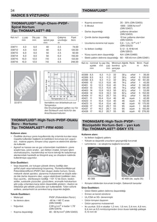 34
HADICE S VÝZTUHOU
THOMAFLUID®
THOMAFLUID®-High-Chem-PVDF-
Spiral Hortum
Tip: THOMAPLAST®-RS
Kat.no İ ç çap Dış çap Dış Çalışma Fiyat
mm mm spiral çapı uzunluğu Avro
mm m
338711 4,0 6,0 40 2,5 74,00
338712 4,0 6,0 40 6,0 120,00
338713 6,0 8,0 50 2,5 92,00
338714 6,0 8,0 50 6,0 156,00
338715 10,0 12,0 110 2,5 132,00
338716 10,0 12,0 110 6,0 248,00
THOMAFLUID®-High-Tech-PVDF-Oluklu
Boru - Hortumu
Tip: THOMAPLAST®-FRW 4090
Kullanım alanı:
• Özellikle olumsuz çevre koşullarında dış ortamda kurulan veya
inşaatta kullanılan bağlantı ve kabloların koruması için uygun-
dur, makine yapımı, kimyevi cihaz yapımı ve elektronik alanlar-
da kullanılır.
• Agresif ve hassas sıvı ve gaz ortamındaki maddelerin çevre
araştırması, çevre analizi, yarı iletken imalatı, kimyevi işlem
otomatizasyonu, biyoteknoloji ve hücre tekniği ile radyokimya
alanlarındaki hareketli ve titreşimli araç ve cihazların naklinde
kullanılmaya uygundur.
Ürün Özellikleri:
• Isıya dayanıklı, zor tutuşan yüksek direnç özelliği olan
şeffaf,siyah veya kahverengi boyanmış, FlorkarbonMateryal
Polivinilidendiflorid (PVDF)’den oluşan oluklu hortum. Esnek,
mekanik olarak yıpratıcı, yıpranma mukavemeti ve düşük ısılar-
da bile darbe dayanımı olan; uygun elektriksel özellikleri olan,
biyo uyumlu, sterilizasyon özelliği +121 °C’de.Ozon, keskin
asitler, sutdostik çözücüler, çözücülere, aromatik hidrokarbon
gibi çoğu ortamlara karşı üstün dayanıklılık gösterir.; Aseton ve
etilasetat gibi alifatik çözücüler için kullanılabilir. Tüten süfürik
asitlere, asetanhidrit ve aminlere karşı dayanıklı değildir.
Teknik Özellikleri:
• Materyal: PVDF (Poliviniliden Florür)
• Isı derece alanı: -40 ile +140 °C arası
(DIN 53446)
• Yoğunluk: 2,00 g/cm3 ’e kadar 1,78’
(DIN 53479)
• Kopma dayanıklığı: 40 - 60 N/mm2 (DIN 53455)
• Kopma esnemesi: 20 - 30% (DIN 53455)
• E-Modul: 1800 - 3300 N/mm2
(DIN 53457)
• Darbe dayanıklığı: çatlama olmadan
(DIN 53453)
• Çentik darbe dayanıklığı: 10 bar çatlama olamdan
(DIN 53453)
• Uzunlama esneme kat sayısı: 0,8 - 1,4 x 10-4 x K-1
(DIN 52523)
• Isı iletken özelliği: 0,12 - 0,19 W/mK
(DIN 52612)
• Yüzey sızıntı akım dayanıklığı: KA1 (DIN 53480)
• Elektr.yalıtım delinme dayanıklığı: 60 - 100 kV/mm (DIN 53481)
Kat.no nominal Iç çap Dış Minimum Ağırlık Renk Birim Fiyat
açıklık mm çap kıvrılma g/m m Avro
mm mm yarıçapı
mm
43388 8,5 8,3 11,3 32 38 ş effaf 1 38,00
43389 8,5 8,3 11,3 32 38 ş effaf 5 120,00
43390 8,5 8,3 11,3 32 38 ş effaf 10 161,00
43400 13 12,3 15,6 45 74 ş effaf 1 43,00
43401 13 12,3 15,6 45 74 ş effaf 5 140,00
43402 13 12,3 15,6 45 74 ş effaf 10 181,00
43403 14 13,9 18,3 50 82 ş effaf 1 53,00
43404 14 13,9 18,3 50 82 ş effaf 5 152,00
43409 17 16,2 20,7 55 95 ş effaf 1 68,00
43421 11 10,4 13,4 40 46 siyah 1 42,00
43422 11 10,4 13,4 40 46 siyah 5 132,00
43423 11 10,4 13,4 40 46 siyah 10 170,00
43436 17 16,2 20,7 55 95 siyah 1 68,00
43437 17 16,2 20,7 55 95 siyah 5 193,00
43438 17 16,2 20,7 55 95 siyah 10 276,00
THOMASAFE-High-Tech-PVDF-
Büzüşebilir Hortum-Seti – yarı katı
Tip: THOMAPLAST®-DSKY 175
Kullanım alanı:
• Isı iletken bağlantı yalıtımı
• Yüksek ısı dayanıklı unsurların geçirgenliği korumalı
• Lehimleme – ve sıkıştırma bağlantı korumalı
• Kimyevi etkilerden korumalı örneğin. Galvanizli banyolar
Ürün Özellikleri:
• Üstün Elektr.yalıtım delinme dayanıklılığı
• Erimez ve kendi söndürür
• UL/CSA ve VG- denenmiştir
• Üstün kimyevi dayanım
• Üstün yıpranma mukavemeti
• Iki uzunluk 0,6 m ebatlar 1,2 mm; 1,6 mm; 2,4 mm; 4,8 mm;
6,4 mm ve 9,5 mmbüzüşmeden önce duvar kalınlığı yaklaşık
0,13 mm’dir
33 8711 Verhältnis von Arbeitsdruck zur
Temperatur.
Die Druckangaben gelten nur für
den Schlauch und nicht für die
Anschlussarmaturen
Temperatur in °C
Druckinbar
???
43 388 43 409 (bk. sayfa 35)
 