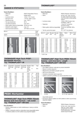 35
HADICE S VÝZTUHOU
THOMAFLUID®
Teknik Özellikleri:
• Materyal: PVDF (Poliviniliden Florür)
• Renk: Doğal-şeffaf
• Isı derece alanı: -55 ile +175 °C arası
• Büzüşme ısısı: +175 ile +300 °C arası
• Depolama ısısı: max. +50 °C
• Yarı çap büzülmesi: 50 %
• Uzunlama büzülme: max.10 %
• Elektr.yalıtım delinme dayanıklığı: 25 kV/mm min.
• Dielektrik sabit değeri: max. 5,5
• Özel hacimsel özdirenci: 1013 Ohm x cm min.
Kat.no Birim Fiyat
Adet Avro
10275 1 215,00
THOMASAFE-High-Tech-PVDF-
Büzülebilir Hortum
Tip: THOMAPLAST®-IR
Kat.no büzüşmeden büzüşmeden büzüşmeden Büzülme Birim Fiyat
önce ki çap önce ki çap sonra ki çap sonrası
mm inç mm duvar m Avro
kalınlığı
mm
14105 6,4 1/4“ 3,2 0,30 1,2 40,00
14106 6,4 1/4“ 3,2 0,30 5 155,00
14107 9,6 3/8“ 4,8 0,30 1,2 47,00
14108 9,6 3/8“ 4,8 0,30 5 x 1,2 190,00
14109 12,7 1/2“ 6,4 0,30 1,2 63,00
14110 12,7 1/2“ 6,4 0,30 5 x 1,2 210,00
14111 19,1 3/4“ 9,5 0,45 1,2 91,00
14112 19,1 3/4“ 9,5 0,45 5 x 1,2 360,00
14113 25,4 1“ 12,7 0,50 1,2 228,00
14114 25,4 1“ 12,7 0,50 3 x 1,2 513,00
PEEK-Hortumlar
THOMAFLUID®-High-Tech-PEEK-Yüksek
Basınç-Çok ince hortum – tek renkli
Tip: THOMAPLAST®-RR 600
Ürün Özellikleri:
• Polimer malzemeden en üstün stabilizasyon, basınç ve darbe
dayanımı
• Asitlere, sutdostik çözelti ve solventlere karşı dayanıklılık göste-
rir. Süfürik asitlere ve nitrik asitlere karşı daynıklı değildir.
Teknik Özellikleri:
• Materyal: PEEK (Poliyeter-Eterketon)
• Renk: kırmızı, sarı, mavi, turuncu
ve yeşil, boyanmış homojen
ince hortumlar (renkli şeritler
yoktur)
• Isı derece alanı: -40 ile +250 °C arası, kısa
süreliğine +300 °C
• Yoğunluk: 1,4 g/cm3, tamamen
pürüzsüz yüzey
• Elektr.yalıtım delinme dayanıklığı: 19 kV/mm (ASTMD 149’a
göre)
• Termik uzama kat sayısı: 4,7 x 10-5 mm/derece
Kat.no İ ç çap Dış çap Dış çap Maks. Renk Birim Fiyat
mm mm inç işletme m Avro
basıncı1
bar
14154 0,13 1,6 1/16“ 420 kırmızı 1 52,00
14155 0,13 1,6 1/16“ 420 kırmızı 3 100,00
14156 0,18 1,6 1/16“ 400 sarı 1 57,00
14157 0,18 1,6 1/16“ 400 sarı 3 118,00
14158 0,25 1,6 1/16“ 386 mavi 1 57,00
14159 0,25 1,6 1/16“ 386 mavi 3 118,00
14160 0,50 1,6 1/16“ 350 turuncu 1 57,00
14161 0,50 1,6 1/16“ 350 turuncu 3 118,00
14162 0,75 1,6 1/16“ 240 yeşil 1 57,00
14163 0,75 1,6 1/16“ 240 yeşil 3 118,00
1 +20 °C‘de
THOMAFLUID®-High-Tech-PEEK-Yüksek
basınç –çok ince boru– çizgili
Tip: THOMAPLAST®-RR 600
Ürün Özellikleri:
• Çok sağlam polimer materyali ve yinede bükülebilir
• Basınç ve darbe dayanımı
• Bileşiminde çıkarılabilir parçalar içermez
• Nötr tat ve kokusuzdur
• Fiyolojik ve biyolojik olarak uygundur
• Asitlere,sutdostik çözeltilere ve orjinal solventlere karşı
dayanıklılık gösterir
• Konsantre sülfürik asitlere ve nitrik asitlere ve altın suyuna karşı
dayanıklı değildir.
Teknik Özellikleri:
• Materyal: PEEK (Polieter-Eterketon)
• Renk: kırmızı, sarı, mavi, turuncu,
yeşil, gri, siyah, Doğal -
ausgerüstet mit einem
Farbcodestreifen, homojen
olarak boyanmamıştır
10 275 14 105
14 154 14 117 (bk. sayfa 36)
 