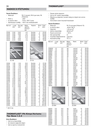 38
HADICE S VÝZTUHOU
THOMAFLUID®
Teknik Özellikleri:
• Materyal: PA 11 (esnek); PA 6 (yarı katı); PA
(Poliamid)
• Renk: ş effaf
• Isı derece alanı: -70 ile +160 °C arası
• Sterilizasyon özelliği: +136 °C’de otoklavlanabilir
Kat.no İ ç çap Dış çap Maks. Tasarım Birim Fiyat
mm mm işletme m Avro
basıncı1
bar
10148 0,50 0,63 4,4 flexible 5 23,00
10149 0,50 0,63 4,4 flexible 15 63,00
10152 0,58 1,02 17,9 flexible 5 29,00
10153 0,58 1,02 17,9 flexible 15 75,00
10154 0,75 0,94 7,5 flexible 5 29,00
10155 0,75 0,94 7,5 flexible 15 75,00
10156 1,00 1,34 10,0 flexible 5 37,00
10157 1,00 1,34 10,0 flexible 15 78,00
10158 1,00 1,78 20,3 flexible 5 37,00
10159 1,00 1,78 20,3 flexible 15 78,00
10160 1,50 2,10 12,5 flexible 5 42,00
10161 1,50 2,10 12,5 flexible 15 114,00
10162 1,88 2,77 8,8 flexible 5 51,00
10163 1,88 2,77 8,8 flexible 15 138,00
10164 1,90 3,18 17,9 flexible 5 69,00
10165 1,90 3,18 17,9 flexible 15 187,00
10168 0,50 0,63 4,4 yarı katı 5 23,00
10169 0,50 0,63 4,4 yarı katı 15 63,00
10170 0,25 0,75 35,2 yarı katı 5 23,00
10171 0,25 0,75 35,2 yarı katı 15 63,00
10172 0,75 0,94 7,5 yarı katı 5 29,00
10173 0,75 0,94 7,5 yarı katı 15 75,00
10174 1,00 1,34 10,0 yarı katı 5 37,00
10175 1,00 1,34 10,0 yarı katı 15 78,00
10176 1,00 1,78 20,3 yarı katı 5 37,00
10177 1,00 1,78 20,3 yarı katı 15 78,00
10178 1,50 2,10 12,5 yarı katı 5 42,00
10179 1,50 2,10 12,5 yarı katı 15 114,00
10180 1,88 2,77 8,8 yarı katı 5 51,00
10181 1,88 2,77 8,8 yarı katı 15 138,00
10182 1,90 3,18 17,9 yarı katı 5 69,00
10183 1,90 3,18 17,9 yarı katı 15 187,00
10194 8,00 9,50 6,1 yarı katı 3 121,00
10195 8,00 9,50 6,1 yarı katı 9 291,00
1 +20 °C‘de
THOMAFLUID®-PA-Kimya Hortumu
Tip: Nova 1.2.2
Ürün Özellikleri:
• Çok iyi ısı dayanıklılığı
• Iyi mekanik sağlamlık değeri
• Çok iyi aşınma mukavemeti
• Yüksek darbe dayanımı
• Çok iyi UV- ışınları dayanıklılığı
• Oldukca az yoğunluk, bundan dolayı en düşük nem emme
özelliği
• Hortumların üstün boyutsal hassasiyeti
Teknik Özellikleri:
• Materyal: PA 12 yumuşak (Poliamid 12)
• Isı derece alanı: -40 ile +90 °C
• Yoğunluk: 1,02 g/cm3
• Çekme dayanıklığı: 40 N/mm2
• Kopma esnemesi: > 50 %
• Gaz geçirgenliği: az
• Fizyolojik değerlendirme: uygundur
• Rockwell sertliği: 75 ± 5
Kat.no İ ç çap Dış çap Maks. Renk Birim Fiyat
mm mm işletme m Avro
basıncı1
bar
339650 1,0 2,0 60 natürel 5 28,00
339651 1,0 2,0 60 natürel 15 56,00
25804 2,0 4,0 45 natürel 5 22,00
25805 2,0 4,0 45 natürel 15 43,00
25806 2,0 4,0 45 siyah 5 22,00
25807 2,0 4,0 45 siyah 15 43,00
25816 2,5 4,0 31 natürel 5 22,00
25817 2,5 4,0 31 natürel 15 43,00
25818 2,5 4,0 31 siyah 5 22,00
25819 2,5 4,0 31 siyah 15 43,00
25828 2,9 4,0 19 natürel 5 22,00
25829 2,9 4,0 19 natürel 15 43,00
25830 3,0 4,0 19 siyah 5 22,00
25831 3,0 4,0 19 siyah 15 43,00
25852 3,0 5,0 34 natürel 5 27,00
25853 3,0 5,0 34 natürel 15 57,00
25854 3,0 5,0 34 siyah 5 27,00
25855 3,0 5,0 34 siyah 15 57,00
25864 4,0 5,0 15 natürel 5 27,00
25865 4,0 5,0 15 natürel 15 57,00
25866 4,0 5,0 15 siyah 5 27,00
25867 4,0 5,0 15 siyah 15 57,00
25876 3,0 6,0 45 natürel 5 32,00
25877 3,0 6,0 45 natürel 15 72,00
25878 3,0 6,0 45 siyah 5 32,00
25879 3,0 6,0 45 siyah 15 72,00
25888 4,0 6,0 27 natürel 5 30,00
25889 4,0 6,0 27 natürel 15 60,00
25890 4,0 6,0 27 siyah 5 30,00
25891 4,0 6,0 27 siyah 15 60,00
25912 4,0 7,0 36 natürel 5 32,00
25913 4,0 7,0 36 natürel 15 64,00
25924 5,0 7,0 22 natürel 5 32,00
25925 5,0 7,0 22 natürel 15 64,00
25926 5,0 7,0 22 siyah 5 32,00
25927 5,0 7,0 22 siyah 15 64,00
10 148 10 151
25 804 25 804
 