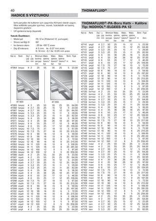 40
HADICE S VÝZTUHOU
THOMAFLUID®
lantı parçaları ile kullanım için uygundur.Kimyevi olarak uygun,
filtre edilebilir parçalar içermez, esnek, bükülebilir ve basınç
dayanımı gösterir.
• UV ışınlarına karşı dayanıklı
Teknik Özellikleri:
• Materyal: PA 12 w (Poliamid 12, yumuşak)
• Shore sertliği D: 60°
• Isı derece alanı: -20 ile +80 °C arası
• Dış-Ø tolerans: 4-5 mm: ile -0,07 mm arası;
6-14 mm: -0,1 ile +0,05 mm arası
Kat.no Renk Dış İ ç Minimum Maks. Maks. Maks. Birim Fiyat
çap çap kıvrılma işletme işletme işletme
mm mm yarıçapı basıncı1 basıncı2 basıncı3 m Avro
mm bar bar bar
47064 beyaz 4 2 25 55 35 25 5 23,00
47065 beyaz 4 2 25 55 35 25 25 64,00
47066 beyaz 4 2,7 30 25 15 12 5 23,00
47067 beyaz 4 2,7 30 25 15 12 25 64,00
47068 beyaz 5 3,3 25 25 15 11 5 29,00
47069 beyaz 5 3,3 25 25 15 11 25 82,00
47070 beyaz 6 4 35 36 26 18 5 36,00
47071 beyaz 6 4 35 36 26 18 25 97,00
47072 beyaz 8 6 55 25 17 12 5 46,00
47073 beyaz 8 6 55 25 17 12 25 139,00
47074 beyaz 10 7,5 75 27 18 13 5 67,00
47075 beyaz 10 7,5 75 27 18 13 25 215,00
47076 beyaz 10 8 90 18 13 9 5 59,00
47077 beyaz 10 8 90 18 13 9 25 197,00
47080 beyaz 12 10 90 14 10 6 5 72,00
47081 beyaz 12 10 90 14 10 6 25 215,00
47082 beyaz 14 11 120 18 13 9 5 108,00
47083 beyaz 14 11 120 18 13 9 25 281,00
47084 beyaz 14 12 100 12 8 5 5 87,00
47085 beyaz 14 12 100 12 8 5 25 256,00
47086 siyah 4 2 25 55 35 25 5 23,00
47087 siyah 4 2 25 55 35 25 25 64,00
47088 siyah 4 2,7 30 25 15 12 5 23,00
47089 siyah 4 2,7 30 25 15 12 25 64,00
47090 siyah 5 3,3 25 25 15 11 5 29,00
47091 siyah 5 3,3 25 25 15 11 25 82,00
47092 siyah 6 4 35 36 26 18 5 36,00
47093 siyah 6 4 35 36 26 18 25 97,00
47094 siyah 8 6 55 25 17 12 5 46,00
47095 siyah 8 6 55 25 17 12 25 139,00
47096 siyah 10 7,5 75 27 18 13 5 67,00
47097 siyah 10 7,5 75 27 18 13 25 215,00
47098 siyah 10 8 90 18 13 9 5 59,00
47099 siyah 10 8 90 18 13 9 25 197,00
47102 siyah 12 10 90 14 10 6 5 72,00
47103 siyah 12 10 90 14 10 6 25 215,00
47104 siyah 14 11 120 18 13 9 5 108,00
47105 siyah 14 11 120 18 13 9 25 281,00
47106 siyah 14 12 100 12 8 5 5 87,00
47107 siyah 14 12 100 12 8 5 25 256,00
47108 yeşil 4 2 25 55 35 25 5 23,00
47109 yeşil 4 2 25 55 35 25 25 64,00
THOMAFLUID®-PA-Boru Hattı – Kalibre
Tip: NODVOL®-ELGEES-PA 12
Kat.no Renk Dış İ ç Minimum Maks. Maks. Maks. Birim Fiyat
çap çap kıvrılma işletme işletme işletme
mm mm yarıçapı basıncı1 basıncı2 basıncı3 m Avro
mm bar bar bar
47110 yeşil 4 2,7 30 25 15 12 5 23,00
47111 yeşil 4 2,7 30 25 15 12 25 64,00
47112 yeşil 5 3,3 25 25 15 11 5 29,00
47113 yeşil 5 3,3 25 25 15 11 25 82,00
47114 yeşil 6 4 35 36 26 18 5 36,00
47115 yeşil 6 4 35 36 26 18 25 97,00
47116 yeşil 8 6 55 25 17 12 5 46,00
47117 yeşil 8 6 55 25 17 12 25 139,00
47118 yeşil 10 7,5 75 27 18 13 5 72,00
47119 yeşil 10 7,5 75 27 18 13 25 217,00
47120 yeşil 10 8 90 18 13 9 5 59,00
47121 yeşil 10 8 90 18 13 9 25 197,00
47124 yeşil 12 10 90 14 10 6 5 72,00
47125 yeşil 12 10 90 14 10 6 25 215,00
47126 yeşil 14 11 120 18 13 9 5 108,00
47127 yeşil 14 11 120 18 13 9 25 281,00
47128 yeşil 14 12 100 12 8 5 5 87,00
47129 yeşil 14 12 100 12 8 5 25 256,00
47130 kırmızı 4 2 25 55 35 25 5 23,00
47131 kırmızı 4 2 25 55 35 25 25 64,00
47132 kırmızı 4 2,7 30 25 15 12 5 23,00
47133 kırmızı 4 2,7 30 25 15 12 25 64,00
47134 kırmızı 5 3,3 25 25 15 11 5 29,00
47135 kırmızı 5 3,3 25 25 15 11 25 82,00
47136 kırmızı 6 4 35 36 26 18 5 36,00
47137 kırmızı 6 4 35 36 26 18 25 97,00
47138 kırmızı 8 6 55 25 17 12 5 46,00
47139 kırmızı 8 6 55 25 17 12 25 139,00
47140 kırmızı 10 7,5 75 27 18 13 5 72,00
47141 kırmızı 10 7,5 75 27 18 13 25 217,00
47142 kırmızı 10 8 90 18 13 9 5 59,00
47143 kırmızı 10 8 90 18 13 9 25 197,00
47146 kırmızı 12 10 90 14 10 6 5 72,00
47147 kırmızı 12 10 90 14 10 6 25 215,00
47148 kırmızı 14 11 120 18 13 9 5 108,00
47149 kırmızı 14 11 120 18 13 9 25 281,00
47150 kırmızı 14 12 100 12 8 5 5 87,00
47151 kırmızı 14 12 100 12 8 5 25 256,00
47152 mavi 4 2 25 55 35 25 5 23,00
47153 mavi 4 2 25 55 35 25 25 64,00
47154 mavi 4 2,7 30 25 15 12 5 23,00
47155 mavi 4 2,7 30 25 15 12 25 64,00
47156 mavi 5 3,3 25 25 15 11 5 29,00
47157 mavi 5 3,3 25 25 15 11 25 82,00
47158 mavi 6 4 35 36 26 18 5 36,00
47159 mavi 6 4 35 36 26 18 25 97,00
47160 mavi 8 6 55 25 17 12 5 46,00
47161 mavi 8 6 55 25 17 12 25 139,00
47162 mavi 10 7,5 75 27 18 13 5 72,00
47163 mavi 10 7,5 75 27 18 13 25 217,00
47164 mavi 10 8 90 18 13 9 5 59,00
47165 mavi 10 8 90 18 13 9 25 197,00
47168 mavi 12 10 90 14 10 6 5 72,00
47169 mavi 12 10 90 14 10 6 25 215,00
47170 mavi 14 11 120 18 13 9 5 108,00
47171 mavi 14 11 120 18 13 9 25 281,00
47172 mavi 14 12 100 12 8 5 5 87,00
47173 mavi 14 12 100 12 8 5 25 256,00
47174 sarı 4 2 25 55 35 25 5 23,00
47175 sarı 4 2 25 55 35 25 25 64,00
47176 sarı 4 2,7 30 25 15 12 5 23,00
47177 sarı 4 2,7 30 25 15 12 25 64,00
47178 sarı 5 3,3 25 25 15 11 5 29,00
47179 sarı 5 3,3 25 25 15 11 25 82,00
47 064 47 094
 