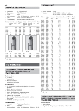 • Iç kaplama: PA 11 (Poliamid 11)
• Dış kaplama: PUR (Poliüretan)
• Farbe: siyah
• Isı derece alanı: -40 ile +95 °C arası, kısa süreliğine +120 °C
• Astar: iki katlı sentetik elyaf dokuma
• Patlama basıncı: dört katı dinamık çalışma basıncı
Kat.no nominal İ ç çap Dış çap Maks. Minimum Birim Fiyat
açıklık mm mm işletme kıvrılma m Avro
mm basıncı1 yarıçapı
bar mm
13118 4 4,8 13,0 345 39 3 128,00
13119 4 4,8 13,0 345 39 5 194,00
13120 6 6,4 15,8 345 51 3 146,00
13121 6 6,4 15,8 345 51 5 223,00
13122 10 9,6 19,4 276 64 3 174,00
13123 10 9,6 19,4 276 64 5 263,00
13124 13 12,7 22,5 241 102 1 92,00
13125 13 12,7 22,5 241 102 3 238,00
13126 20 19,0 28,9 155 204 1 110,00
1 +20 °C‘de
PE-Hortumlar
THOMAFLUID®-High-Med-PE-Tıp
teknolojisi için mikro hortum
Tip: PX 800 703
Kullanım alanı:
• Tıp tekniği
• Analiz tekniği
• Hastane teknolojisi
• Sterilizasyon teknolojisi
Ürün Özellikleri:
• En büyük direnç özelliğinde bile oğlanüstü yumuşaklık
(Esneklik)
• Çok iyi yıpranma mukavemeti
• Yapışmayan yüzey (pürüzsüz)
• Çok iyi darbe dayanımı – düşük ısılarda bile
• Tıbbi saflık, zehirli değildir, atraumatik
• Kokusuz- ve nötr tadında
• O2 - und CO2 – bağlı olarak, oldukca düşük su buhar
geçirgenliği
• DIN 16934 göre kimyevi dayanıklı
Teknik Özellikleri:
• Materyal: PE, yumuşak (Polietilen)
• Renk: yarı şeffaf
• Isı derece alanı: -20 ile +80 °C arası, kısa süreliğine +100 °C
• Kopma uzaması: 450 %
• Tolerans: Kat.-Nr. 10059: ± 0,08 mm‘a kadar;
Kat.-Nr. 28497: ± 0,13 mm‘dan itibaren
Kat.no İ ç çap Dış çap Maks. işletme basıncı1 Birim Fiyat
mm mm bar m Avro
28457 0,20 0,50 13,6 5 50,00
28458 0,20 0,50 13,6 15 118,00
28459 0,28 0,61 11,5 5 50,00
28460 0,28 0,61 11,5 15 118,00
28461 0,38 1,09 14,5 5 50,00
28462 0,38 1,09 14,5 15 118,00
28463 0,40 0,80 9,4 5 50,00
28464 0,40 0,80 9,4 15 118,00
19111 0,50 0,80 7,8 5 50,00
19112 0,50 0,80 7,8 15 118,00
28465 0,50 0,90 8,3 5 50,00
28466 0,50 0,90 8,3 15 118,00
28467 0,50 1,00 9,7 5 50,00
28468 0,50 1,00 9,7 15 118,00
28469 0,50 1,50 18,7 5 61,00
28470 0,50 1,50 18,7 15 144,00
28471 0,58 0,96 6,5 5 61,00
28472 0,58 0,96 6,5 15 144,00
28473 0,75 1,45 15,6 5 61,00
28474 0,75 1,45 15,6 15 144,00
10054 0,76 1,22 6,3 5 61,00
10055 0,76 1,22 6,3 15 144,00
28475 0,80 1,20 5,8 5 61,00
28476 0,80 1,20 5,8 15 144,00
28477 0,86 1,27 5,8 5 61,00
28478 0,86 1,27 5,8 15 144,00
28479 0,86 1,52 7,3 5 61,00
28480 0,86 1,52 7,3 15 144,00
28481 0,97 1,27 7,1 5 61,00
28482 0,97 1,27 7,1 15 144,00
28483 1,00 1,50 8,2 5 61,00
28484 1,00 1,50 8,2 15 144,00
28485 1,02 1,98 9,7 5 61,00
28486 1,02 1,98 9,7 15 144,00
10056 1,14 1,57 4,7 5 61,00
10057 1,14 1,57 4,7 15 144,00
28487 1,19 1,70 5,3 5 61,00
28488 1,19 1,70 5,3 15 144,00
28489 1,40 1,90 4,4 5 71,00
28490 1,40 1,90 4,4 15 167,00
28491 1,50 2,50 6,9 5 71,00
28492 1,50 2,50 6,9 15 167,00
28493 1,50 2,70 7,6 5 71,00
28494 1,50 2,70 7,6 15 167,00
28495 1,57 2,08 3,5 5 71,00
28496 1,57 2,08 3,5 15 167,00
10058 1,67 2,42 5,5 5 71,00
10059 1,67 2,42 5,5 15 167,00
28497 2,00 3,00 5,9 5 71,00
28498 2,00 3,00 5,9 15 167,00
10076 6,00 7,80 3,2 5 90,00
10077 6,00 7,80 3,2 15 225,00
10078 7,50 9,68 3,4 5 100,00
10079 7,50 9,68 3,4 15 246,00
1 +20 °C‘de
THOMAFLUID®-High-Med-PE-Tıp teknolo-
jisi için röntgen-kontrast madde hortumu
Tip: PX 800 703 RK
Ürün Özellikleri:
• Nakil hortumu
• Düşümülmüş olan yüzey yapısından dolayı mükemmel bir
46
HADICE S VÝZTUHOU
THOMAFLUID®
13 118 13 118
 