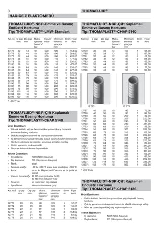 THOMAFLUID®-NBR-Emme ve Basınç
Endüstri Hortumu
Tip: THOMAPLAST®-LMW-Standart
Kat.no Iç çap Dış çap Maks. Vakum1 Minimum Birim Fiyat
mm mm işletme mbar kıvrılma m Avro
basıncı1 yarıçapı
bar mm
83175 32 44 10 500 100 1 154,00
83176 32 44 10 500 100 3 284,00
83177 32 44 10 500 100 5 420,00
83178 38 51 10 500 110 1 177,00
83179 38 51 10 500 110 3 320,00
83180 38 51 10 500 110 5 471,00
83184 50 64 10 500 140 1 238,00
83185 50 64 10 500 140 3 427,00
83186 50 64 10 500 140 5 635,00
83187 65 79 10 500 170 1 328,00
83188 65 79 10 500 170 3 586,00
83189 65 79 10 500 170 5 599,00
83190 75 90 10 500 200 1 369,00
83191 75 90 10 500 200 3 626,00
83192 75 90 10 500 200 5 972,00
83193 100 116 10 500 300 1 507,00
83194 100 116 10 500 300 3 821,00
83195 100 116 10 500 300 5 1335,00
1 +20 °C‘de
THOMAFLUID®-NBR-Çift Kaplamalı
Emme ve Basınç Hortumu
Tip: THOMAPLAST®-CHAP 5140
Ürün Özellikleri:
• Yüksek kaliteli, yağ ve benzine (kurşunsuz) karşı dayanıklı
emme ve basınç hortumu
• Oldukca sağlam tasarımlı ve aynı zamanda esnek
• Içi tamamen pürüzsüz ve buda düşük basınç kaybını önleyicidir.
• Hortum kelepçesi sayesinde sorunsuz armatür montajı
• Üstün yıpranma mukavemetli
• Ozon ve iklim etkilerine dayanıklıdır
Teknik Özellikleri:
• Iç kaplama: NBR (Nitril-Kauçuk)
• Dış kaplama: CR (Kloropren-Kauçuk)
• Renk: siyah
• Sıcaklık aralığı: -20 ile +80 °C arası, kısa süreliğine +100 °C
• Astar: en az iki Rayoncord-Dokuma ve bir çelik tel
spirali
• Vakum dayanıklığı: ID 125 mm’ye kadar % 80;
ID 150 mm itibaren %60
• Tasarım: içi pürüzsüz, dışı dalgalı
• Işaretleme: sarı uzunlamasına çizgi
Kat.no İ ç çap Dış çap Maks. Minimum Birim Fiyat
mm mm işletme kıvrılma m Avro
basıncı1 yarıçapı
bar mm
12773 20 29 18 120 1 57,00
12774 20 29 18 120 3 151,00
12775 22 31 17 140 1 59,00
12776 22 31 17 140 3 154,00
12777 25 34 15 140 1 62,00
12778 25 34 15 140 3 159,00
THOMAFLUID®-NBR-Çift Kaplamalı
Emme ve Basınç Hortumu
Tip: THOMAPLAST®-CHAP 5140
Kat.no İ ç çap Dış çap Maks. Minimum Birim Fiyat
mm mm işletme kıvrılma m Avro
basıncı1 yarıçapı
bar mm
12779 30 39 13 150 1 64,00
12780 30 39 13 150 3 167,00
12781 32 41 12 180 1 67,00
12782 32 41 12 180 3 174,00
12783 35 44 10 180 1 69,00
12784 35 44 10 180 3 182,00
12785 38 48 10 190 1 72,00
12786 38 48 10 190 3 190,00
12787 40 50 10 190 1 75,00
12788 40 50 10 190 3 197,00
12789 45 55 10 200 1 82,00
12790 45 55 10 200 3 220,00
12791 50 63 10 240 1 87,00
12792 50 63 10 240 3 241,00
12793 55 68 10 300 1 98,00
12794 55 68 10 300 3 269,00
12795 60 73 10 310 1 105,00
12796 60 73 10 310 3 289,00
12798 65 79 10 325 1 118,00
12799 65 79 10 325 3 220,00
12800 70 84 10 340 1 126,00
12801 70 84 10 340 3 341,00
12802 75 90 10 350 1 136,00
12803 75 90 10 350 3 371,00
12804 80 95 10 380 1 159,00
12805 90 106 10 420 1 187,00
12806 100 116 10 450 1 202,00
12807 125 144 10 680 1 325,00
128071 150 172 10 900 1 452,00
1 +20 °C‘de
THOMAFLUID®-NBR-Çift Kaplamalı
Endüstri Hortumu
Tip: THOMAPLAST®-CHAP 5136
Ürün Özellikleri:
• Üstün kaliteli, benzin (kurşunsuz) ve yağ dayanıklı basınç
hortumu
• Çok iyi yıpranma mukavemeti ve en iyi elastik davranışa sahip
• Iklim ve ozon dayanıklılığı dış kaplamayı korur
Teknik Özellikleri:
• Iç kaplama: NBR (Nitril-Kauçuk)
• Dış kaplama: CR (Kloropren-Kauçuk)
3
HADICE Z ELASTOMERŮ
THOMAFLUID®
12 773 12 773
 