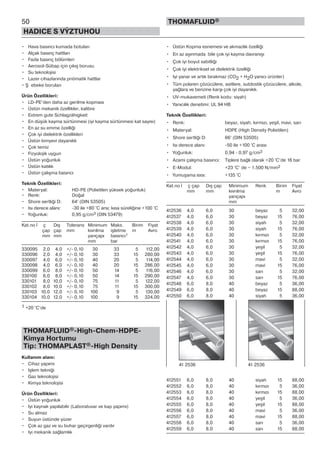 50
HADICE S VÝZTUHOU
THOMAFLUID®
• Hava basıncı kumada botuları
• Alçak basınç hattları
• Fazla basınç bölümleri
• Aerosol-Sübap için çıkış borusu
• Su teknolojisi
• Lazer cihazlarında pnömatik hattlar
• Ş ebeke boruları
Ürün Özellikleri:
• LD-PE’den daha az gerilme kopması
• Üstün mekanik özellikler, kalibre
• Extrem gute Schlagzähigkeit
• En düşük kayma sürtünmesi (iyi kayma sürtünmesi kat sayısı)
• En az su emme özelliği
• Çok iyi dielektrik özellikleri
• Üstün kimyevi dayanıklı
• Çok temiz
• Fizyolojik uygun
• Üstün yoğunluk
• Üstün katılık
• Üstün çalışma basıncı
Teknik Özellikleri:
• Materyal: HD-PE (Polietilen yüksek yoğunluk)
• Renk: Doğal
• Shore sertliği D: 64° (DIN 53505)
• Isı derece alanı: -30 ile +80 °C arsı; kısa süreliğine +100 °C
• Yoğunluk: 0,95 g/cm3 (DIN 53479)
Kat.no İ ç Dış Tolerans Minimum Maks. Birim Fiyat
çap çap mm kıvrılma işletme m Avro
mm mm yarıçapı basıncı1
mm bar
330095 2,0 4,0 +/- 0,10 30 33 5 112,00
330096 2,0 4,0 +/- 0,10 30 33 15 280,00
330097 4,0 6,0 +/- 0,10 40 20 5 114,00
330098 4,0 6,0 +/- 0,10 40 20 15 286,00
330099 6,0 8,0 +/- 0,10 50 14 5 116,00
330100 6,0 8,0 +/- 0,10 50 14 15 290,00
330101 8,0 10,0 +/- 0,10 75 11 5 122,00
330102 8,0 10,0 +/- 0,10 75 11 15 300,00
330103 10,0 12,0 +/- 0,10 100 9 5 130,00
330104 10,0 12,0 +/- 0,10 100 9 15 324,00
1 +20 °C‘de
THOMAFLUID®-High-Chem-HDPE-
Kimya Hortumu
Tip: THOMAPLAST®-High Density
Kullanım alanı:
• Cihaz yapımı
• Işlem tekniği
• Gaz teknolojisi
• Kimya teknolojisi
Ürün Özellikleri:
• Üstün yoğunluk
• Iyi kaynak yapılabilir (Laboratuvar ve kap yapımı)
• Su almaz
• Suyun üstünde yüzer
• Çok az gaz ve su buhar geçirgenliği vardır
• Iyi mekanik sağlamlık
• Üstün Kopma esnemesi ve akmazlık özelliği
• En az aşınmada bile çok iyi kayma davranışı
• Çok iyi boyut sabitliği
• Çok iyi elektriksel ve dielektrik özelliği
• Iyi yanar ve artık bırakmaz (CO2 + H2O yanıcı ürünler)
• Tüm polaren çözücülere, asitlere, sutdostik çözücülere, alkole,
yağlara ve benzine karşı çok iyi dayanıklı.
• UV-mukavemeti (Renk kodu: siyah)
• Yanıcılık denetimi: UL 94 HB
Teknik Özellikleri:
• Renk: beyaz, siyah, kırmızı, yeşil, mavi, sarı
• Materyal: HDPE (High Density Polietilen)
• Shore sertliği D: 66° (DIN 53505)
• Isı derece alanı: -50 ile +100 °C arası
• Yoğunluk: 0,94 - 0,97 g/cm3
• Azami çalışma basıncı: Tiplere bağlı olarak +20 °C’de 16 bar
• E-Modul: +23 °C‘ de ~ 1.500 N/mm2
• Yumuşama ısısı: +135 °C
Kat.no İ ç çap Dış çap Minimum Renk Birim Fiyat
mm mm kıvrılma m Avro
yarıçapı
mm
412536 4,0 6,0 30 beyaz 5 32,00
412537 4,0 6,0 30 beyaz 15 76,00
412538 4,0 6,0 30 siyah 5 32,00
412539 4,0 6,0 30 siyah 15 76,00
412540 4,0 6,0 30 kırmızı 5 32,00
412541 4,0 6,0 30 kırmızı 15 76,00
412542 4,0 6,0 30 yeşil 5 32,00
412543 4,0 6,0 30 yeşil 15 76,00
412544 4,0 6,0 30 mavi 5 32,00
412545 4,0 6,0 30 mavi 15 76,00
412546 4,0 6,0 30 sarı 5 32,00
412547 4,0 6,0 30 sarı 15 76,00
412548 6,0 8,0 40 beyaz 5 36,00
412549 6,0 8,0 40 beyaz 15 88,00
412550 6,0 8,0 40 siyah 5 36,00
412551 6,0 8,0 40 siyah 15 88,00
412552 6,0 8,0 40 kırmızı 5 36,00
412553 6,0 8,0 40 kırmızı 15 88,00
412554 6,0 8,0 40 yeşil 5 36,00
412555 6,0 8,0 40 yeşil 15 88,00
412556 6,0 8,0 40 mavi 5 36,00
412557 6,0 8,0 40 mavi 15 88,00
412558 6,0 8,0 40 sarı 5 36,00
412559 6,0 8,0 40 sarı 15 88,00
41 2536 41 2536
 