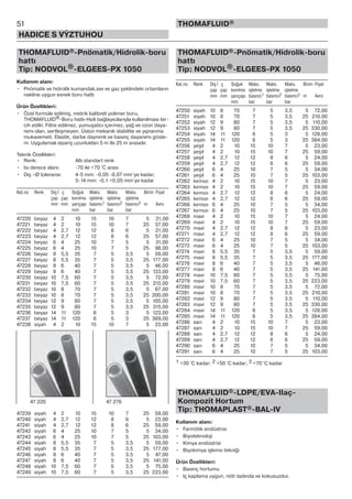 51
HADICE S VÝZTUHOU
THOMAFLUID®
THOMAFLUID®-Pnömatik/Hidrolik-boru
hattı
Tip: NODVOL®-ELGEES-PX 1050
Kullanım alanı:
• Pnömatik ve hidrolik kumandalı,sıvı ve gaz şeklindeki ortamların
nakline uygun esnek boru hattı
Ürün Özellikleri:
• Özel formüle edilmiş, metrik kalibreli polimer boru,
THOMAFLUID®-Boru hattı-Hızlı bağlayıcılarıyla kullanılması ter-
cih edilir. Filtre edilmez, yumuşatıcı içermez, yağ ve ozon daya-
nımı olan, sertleşmeyen. Üstün mekanik stabilite ve yıpranma
mukavemeti. Elastik, darbe daynımlı ve basınç dayanımı göste-
rir. Uygulamalı sipariş uzunlukları 5 m ile 25 m arasıdır.
Teknik Özellikleri:
• Renk: Altı standart renk
• Isı derece alanı: -70 ile +70 °C arası
• Dış –Ø toleransı: 4-5 mm: -0,05 -0,07 mm’ye kadar;
5-14 mm: -0,1 +0,05 mm’ye kadar
Kat.no Renk Dış İ ç Soğuk Maks. Maks. Maks. Birim Fiyat
çap çap kıvrılma işletme işletme işletme
mm mm yarıçapı basıncı1 basıncı2 basıncı3 m Avro
mm bar bar bar
47220 beyaz 4 2 10 15 10 7 5 21,00
47221 beyaz 4 2 10 15 10 7 25 57,00
47222 beyaz 4 2,7 12 12 8 6 5 21,00
47223 beyaz 4 2,7 12 12 8 6 25 57,00
47224 beyaz 6 4 25 10 7 5 5 31,00
47225 beyaz 6 4 25 10 7 5 25 98,00
47226 beyaz 8 5,5 35 7 5 3,5 5 59,00
47227 beyaz 8 5,5 35 7 5 3,5 25 177,00
47228 beyaz 8 6 40 7 5 3,5 5 46,00
47229 beyaz 8 6 40 7 5 3,5 25 133,00
47230 beyaz 10 7,5 60 7 5 3,5 5 72,00
47231 beyaz 10 7,5 60 7 5 3,5 25 213,00
47232 beyaz 10 8 70 7 5 3,5 5 67,00
47233 beyaz 10 8 70 7 5 3,5 25 200,00
47234 beyaz 12 9 80 7 5 3,5 5 105,00
47235 beyaz 12 9 80 7 5 3,5 25 315,00
47236 beyaz 14 11 120 6 5 3 5 123,00
47237 beyaz 14 11 120 6 5 3 25 369,00
47238 siyah 4 2 10 15 10 7 5 23,00
47239 siyah 4 2 10 15 10 7 25 59,00
47240 siyah 4 2,7 12 12 8 6 5 23,00
47241 siyah 4 2,7 12 12 8 6 25 59,00
47242 siyah 6 4 25 10 7 5 5 34,00
47243 siyah 6 4 25 10 7 5 25 103,00
47244 siyah 8 5,5 35 7 5 3,5 5 59,00
47245 siyah 8 5,5 35 7 5 3,5 25 177,00
47246 siyah 8 6 40 7 5 3,5 5 47,00
47247 siyah 8 6 40 7 5 3,5 25 141,00
47248 siyah 10 7,5 60 7 5 3,5 5 75,00
47249 siyah 10 7,5 60 7 5 3,5 25 223,00
THOMAFLUID®-Pnömatik/Hidrolik-boru
hattı
Tip: NODVOL®-ELGEES-PX 1050
Kat.no Renk Dış İ ç Soğuk Maks. Maks. Maks. Birim Fiyat
çap çap kıvrılma işletme işletme işletme
mm mm yarıçapı basıncı1 basıncı2 basıncı3 m Avro
mm bar bar bar
47250 siyah 10 8 70 7 5 3,5 5 72,00
47251 siyah 10 8 70 7 5 3,5 25 210,00
47252 siyah 12 9 80 7 5 3,5 5 110,00
47253 siyah 12 9 80 7 5 3,5 25 330,00
47254 siyah 14 11 120 6 5 3 5 128,00
47255 siyah 14 11 120 6 5 3 25 384,00
47256 yeşil 4 2 10 15 10 7 5 23,00
47257 yeşil 4 2 10 15 10 7 25 59,00
47258 yeşil 4 2,7 12 12 8 6 5 24,00
47259 yeşil 4 2,7 12 12 8 6 25 59,00
47260 yeşil 6 4 25 10 7 5 5 34,00
47261 yeşil 6 4 25 10 7 5 25 103,00
47262 kırmızı 4 2 10 15 10 7 5 23,00
47263 kırmızı 4 2 10 15 10 7 25 59,00
47264 kırmızı 4 2,7 12 12 8 6 5 24,00
47265 kırmızı 4 2,7 12 12 8 6 25 59,00
47266 kırmızı 6 4 25 10 7 5 5 34,00
47267 kırmızı 6 4 25 10 7 5 25 103,00
47268 mavi 4 2 10 15 10 7 5 24,00
47269 mavi 4 2 10 15 10 7 25 59,00
47270 mavi 4 2,7 12 12 8 6 5 23,00
47271 mavi 4 2,7 12 12 8 6 25 59,00
47272 mavi 6 4 25 10 7 5 5 34,00
47273 mavi 6 4 25 10 7 5 25 103,00
47274 mavi 8 5,5 35 7 5 3,5 5 59,00
47275 mavi 8 5,5 35 7 5 3,5 25 177,00
47276 mavi 8 6 40 7 5 3,5 5 46,00
47277 mavi 8 6 40 7 5 3,5 25 141,00
47278 mavi 10 7,5 60 7 5 3,5 5 75,00
47279 mavi 10 7,5 60 7 5 3,5 25 223,00
47280 mavi 10 8 70 7 5 3,5 5 72,00
47281 mavi 10 8 70 7 5 3,5 25 210,00
47282 mavi 12 9 80 7 5 3,5 5 110,00
47283 mavi 12 9 80 7 5 3,5 25 330,00
47284 mavi 14 11 120 6 5 3,5 5 128,00
47285 mavi 14 11 120 6 5 3,5 25 384,00
47286 sarı 4 2 10 15 10 7 5 23,00
47287 sarı 4 2 10 15 10 7 25 59,00
47288 sarı 4 2,7 12 12 8 6 5 24,00
47289 sarı 4 2,7 12 12 8 6 25 59,00
47290 sarı 6 4 25 10 7 5 5 34,00
47291 sarı 6 4 25 10 7 5 25 103,00
1 +30 °C kadar; 2 +50 °C kadar; 3 +70 °C kadar
THOMAFLUID®-LDPE/EVA-Ilaç-
Kompozit Hortum
Tip: THOMAPLAST®-BAL-IV
Kullanım alanı:
• Farmötik endüstrisi
• Biyoteknoloji
• Kimya endüstrisi
• Biyokimya işleme tekniği
Ürün Özellikleri:
• Basınç hortumu
• Iç kaplama uygun, nötr tadında ve kokusuzdur.
47 220 47 276
 