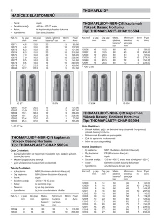 • Renk: siyah
• Sıcaklık aralığı: -40 ile +100 °C arası
• Astar: iki kaplamalı polyester dokuma
• Işaretleme: Sarı boyut baskısı
Kat.no Iç çap Dış çap Maks. işletme Birim Fiyat
mm mm basıncı1 bar m Avro
12871 4,8 13,0 20 5 95,00
12872 4,8 13,0 20 10 172,00
12873 6,3 15,0 20 5 121,00
12874 6,3 15,0 20 10 218,00
12875 7,9 16,0 20 5 126,00
12876 7,9 16,0 20 10 228,00
12877 9,5 18,0 15 5 141,00
12878 9,5 18,0 15 10 259,00
12879 12,7 22,0 15 3 100,00
12880 12,7 22,0 15 5 151,00
12881 15,9 25,0 15 3 131,00
12882 15,9 25,0 15 5 197,00
12883 19,1 30,0 12 3 156,00
12884 19,1 30,0 12 5 238,00
12885 25,4 37,0 10 1 75,00
12886 25,4 37,0 10 3 195,00
1 +20 °C‘de
THOMAFLUID®-NBR-Çift kaplamalı
Yüksek Basınç Hortumu
Tip: THOMAPLAST®-CHAP 55694
Ürün Özellikleri:
• Sanayi işlemeleri ve haşereyle mücadele için, sağlam yüksek
basınç hortumu
• Madeni yağlara karşı dirençli
• Çok iyi yıpranma mukavemeti ve elastiklik
Teknik Özellikleri:
• Iç kaplama: NBR (Budatıen-Akrilnitril-Kauçuk)
• Dış kaplama: SBR (Stiren-Budatien-Kauçuk)
• Renk: siyah
• Sıcaklık aralığı: -20 ile +70 °C arası
• Astar: iki sentetik örgü
• Tasarım: içi ve dışı pürüzsüz
• Işaretleme: üç ince uzunlamasına oluklar
Kat.no İ ç çap Dış çap Maks. Minimum Birim Fiyat
mm mm işletme kıvrılma m Avro
basıncı1 yarıçapı
bar mm
12634 8 16 80 36 5 116,00
12635 8 16 80 36 10 208,00
THOMAFLUID®-NBR-Çift kaplamalı
Yüksek Basınç Hortumu
Tip: THOMAPLAST®-CHAP 55694
Kat.no İ ç çap Dış çap Maks. Minimum Birim Fiyat
mm mm işletme kıvrılma m Avro
basıncı1 yarıçapı
bar mm
12636 10 18,5 80 45 5 131,00
12637 10 18,5 80 45 10 238,00
12638 12 20,5 80 54 5 151,00
12639 12 20,5 80 54 10 279,00
12640 16 26,5 80 72 3 156,00
12641 16 26,5 80 72 5 238,00
1 +20 °C‘de
THOMAFLUID®-NBR- Çift kaplamalı
Yüksek Basınç Endüstri Hortumu
Tip: THOMAPLAST®-CHAP 55994
Ürün Özellikleri:
• Yüksek kaliteli, yağ – ve benzine karşı dayanıklı (kurşunsuz)
yüksek basınç hortumu
• Mükemmek Esneklik ve yumuşaklık
• Çok iyi yıpranma mukavemeti
• Iklim ve ozon dayanıklılığı
Teknik Özellikleri:
• Iç kaplama: NBR (Budatien-Akrilnitril-Kauçuk)
• Dış kaplama: CR (Kloropren-Kauçuk)
• Renk: siyah
• Sıcaklık aralığı: -25 ile +100 °C arası, kısa süreliğine +120 °C
• Astar: Sentetik yüksek basınç dokuması
• Işaretleme: uzunlamasına beyaz çizgi
Kat.no İ ç çap Dış çap Maks. Minimum Birim Fiyat
mm mm işletme kıvrılma m Avro
basıncı1 yarıçapı
bar mm
12808 6 14 50 30 5 151,00
12809 6 14 50 30 10 274,00
12810 8 16 60 40 5 149,00
12811 8 16 60 40 10 297,00
12812 10 18 60 50 3 116,00
12813 10 18 60 50 5 174,00
12814 13 22 60 65 3 128,00
12815 13 22 60 65 5 197,00
12816 15 26 60 75 3 156,00
12817 15 26 60 75 5 238,00
12818 16 27 60 80 3 156,00
12819 16 27 60 80 5 238,00
4
HADICE Z ELASTOMERŮ
THOMAFLUID®
12 871 12 871 12 634 12 634
 