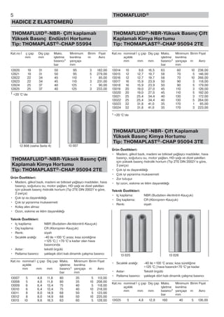 THOMAFLUID®-NBR- Çift kaplamalı
Yüksek Basınç Endüstri Hortumu
Tip: THOMAPLAST®-CHAP 55994
Kat.no İ ç çap Dış çap Maks. Minimum Birim Fiyat
mm mm işletme kıvrılma m Avro
basıncı1 yarıçapı
bar mm
12820 19 31 50 95 3 182,00
12821 19 31 50 95 5 279,00
12822 22 34 45 110 1 85,00
12823 22 34 45 110 3 231,00
12824 25 37 40 125 1 90,00
12825 25 37 40 125 3 233,00
1 +20 °C‘de
THOMAFLUID®-NBR-Yüksek Basınç Çift
Kaplamalı Kimya Hortumu
Tip: THOMAPLAST®-CHAP 95094 2TE
Ürün Özellikleri:
• Madeni, glikol bazlı, madeni ve bitkisel yağlaycı maddeler, hava
basınçı, soğutucu su, motor yağları, HD-yağı ve dizel yakıtları
için yüksek basınç-hidrolik hortum (Tip 2TE DIN 20021’e göre,
2 parça)
• Çok iyi ısı dayanıklılığı
• Çok iyi yıpranma mukavemeti
• Kolay alev almaz
• Ozon, eskime ve iklim dayanıklılığı
Teknik Özellikleri:
• Iç kaplama: NBR (Budatien-Akriklonitril-Kauçuk)
• Dış kaplama: CR (Kloropren-Kauçuk)
• Renk: siyah
• Sıcaklık aralığı: -40 ile +100 °C arası; kısa süreliğine
+125 °C;| +70 °C’a kadar olan hava
basıncında
• Astar: tekstil örgülü
• Patlama basıncı: yaklaşık dört katı dinamik çalışma basıncı
Kat.no nominal İ ç çap Dış çap Maks. Minimum Birim Fiyat
açıklık işletme kıvrılma
mm mm mm basıncı1 yarıçapı m Avro
bar mm
13007 5 4,8 11,8 80 35 5 113,00
13008 5 4,8 11,8 80 35 10 208,00
13009 6 6,4 13,4 75 40 5 118,00
13010 6 6,4 13,4 75 40 10 218,00
13011 8 8,0 14,9 68 50 5 123,00
13012 8 8,0 14,9 68 50 10 225,00
13013 10 9,6 16,5 63 60 5 128,00
THOMAFLUID®-NBR-Yüksek Basınç Çift
Kaplamalı Kimya Hortumu
Tip: THOMAPLAST®-CHAP 95094 2TE
Kat.no nominal İ ç çap Dış çap Maks. Minimum Birim Fiyat
açıklık işletme kıvrılma
mm mm mm basıncı1 yarıçapı m Avro
bar mm
13014 10 9,6 16,5 63 60 10 236,00
13015 12 12,7 19,7 58 70 5 146,00
13016 12 12,7 19,7 58 70 10 266,00
13017 16 15,9 23,9 50 90 3 118,00
13018 16 15,9 23,9 50 90 5 179,00
13019 20 19,0 27,0 45 110 3 126,00
13020 20 19,0 27,0 45 110 5 192,00
13021 25 25,4 34,4 40 130 3 172,00
13022 25 25,4 34,4 40 130 5 264,00
13023 32 31,8 41,0 35 170 1 85,00
13024 32 31,8 41,0 35 170 3 223,00
1 +20 °C‘de
THOMAFLUID®-NBR- Çift Kaplamalı
Yüksek Basınç Kimya Hortumu
Tip: THOMAPLAST®-CHAP 95094 3TE
Ürün Özellikleri:
• Madeni, glikol bazlı, madeni ve bitkisel yağlaycı maddeler, hava
basınçı, soğutucu su, motor yağları, HD-yağı ve dizel yakıtları
için yüksek basınç-hidrolik hortum (Tip 2TE DIN 20021’e göre,
3 parça)
• Çok iyi ısı dayanıklılığı
• Çok iyi yıpranma mukavemeti
• Zor tutuşur
• Iyi ozon, eskime ve iklim dayanıklılığı
Teknik Özellikleri:
• Iç kaplama: NBR (Budatien-Akrilnitril-Kauçuk)
• Dış kaplama: CR (Kloropren-Kauçuk)
• Renk: siyah
• Sıcaklık aralığı: -40 ile +100 °C arası; kısa süreliğine
+125 °C;|hava basınclı+70 °C’ye kadar
• Astar: Tekstil örgülü
• Patlama basıncı: yaklaşık dört katı dinamik çalışma basıncı
Kat.no nominal İ ç çap Dış çap Maks. Minimum Birim Fiyat
açıklık işletme kıvrılma
mm mm mm basıncı1 yarıçapı m Avro
bar mm
13025 5 4,8 12,8 160 40 5 136,00
5
HADICE Z ELASTOMERŮ
THOMAFLUID®
12 808 (siehe Seite 4) 13 007
13 025 13 028
 