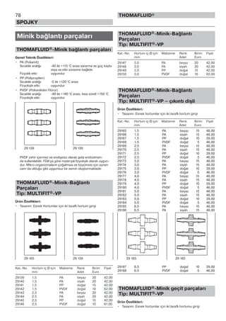 Minik bağlantı parçaları
THOMAFLUID®-Minik bağlantı parçaları
Genel Teknik Özellikleri:
• PA (Poliamit)
Sıcaklık aralığı: -40 ile +115 °C arası sararma ve güç kaybı
ısıya ve etki süresine bağlıdır.
Fizyolik etki: uygundur
• PP (Polipropilen)
Sıcaklık aralığı: -5 ile +120 °C arası
Fizyolojik etki: uygundur
• PVDF (Poliviniliden Florür)
Sıcaklık aralığı: -40 ile +140 °C arası, kısa süreli +150 °C
Fizyolojik etki: uygundur
PVDF zehir içermez ve endişesiz olarak gıda endüstrisin-
de kullanılabilir. FDA’ya göre materyal fizyolojik olarak uygun-
dur. Mikro organizmaların çoğalması ve büyümesi için aynen
cam’da olduğu gibi uygunsuz bir zemin oluşturmaktadır.
THOMAFLUID®-Minik-Bağlantı
Parçaları
Tip: MULTIFIT®-VP
Ürün Özellikleri:
• Tasarım: Esnek Hortumlar için iki tarafli hortum girişi
Kat.-No. Hortum iç Ø için Malzeme Renk Birim Fiyat
mm Adet Euro
29139 1,5 PA beyaz 20 42,00
29140 1,5 PA siyah 20 42,00
29141 1,5 PP doğal 15 42,00
29142 1,5 PVDF doğal 10 62,00
29143 2,5 PA beyaz 20 42,00
29144 2,5 PA siyah 20 42,00
29145 2,5 PP doğal 15 42,00
29146 2,5 PVDF doğal 10 61,00
78
SPOJKY
THOMAFLUID®
THOMAFLUID®-Minik-Bağlantı
Parçaları
Tip: MULTIFIT®-VP
Kat.-No. Hortum iç Ø için Malzeme Renk Birim Fiyat
mm Adet Euro
29147 3,0 PA beyaz 20 42,00
29148 3,0 PA siyah 20 42,00
29149 3,0 PP doğal 15 42,00
29150 3,0 PVDF doğal 10 62,00
THOMAFLUID®-Minik-Bağlantı
Parçaları
Tip: MULTIFIT®-VP – çıkıntı dişli
Ürün Özellikleri:
• Tasarım: Esnek hortumlar için iki taraflı hortum girişi
Kat.-No. Hortum iç Ø için Malzeme Renk Birim Fiyat
mm Adet Euro
29165 1,5 PA beyaz 15 48,00
29166 1,5 PA siyah 15 48,00
29167 1,5 PP doğal 10 39,00
29168 1,5 PVDF doğal 5 46,00
29169 2,5 PA beyaz 15 48,00
29170 2,5 PA siyah 15 48,00
29171 2,5 PP doğal 10 39,00
29172 2,5 PVDF doğal 5 46,00
29173 3,0 PA beyaz 15 48,00
29174 3,0 PA siyah 15 48,00
29175 3,0 PP doğal 10 39,00
29176 3,0 PVDF doğal 5 46,00
29177 4,0 PA beyaz 15 48,00
29178 4,0 PA siyah 15 48,00
29179 4,0 PP doğal 10 39,00
29180 4,0 PVDF doğal 5 46,00
29181 5,0 PA beyaz 15 48,00
29182 5,0 PA siyah 15 48,00
29183 5,0 PP doğal 10 39,00
29184 5,0 PVDF doğal 5 46,00
29185 6,5 PA beyaz 15 48,00
29186 6,5 PA siyah 15 48,00
29187 6,5 PP doğal 10 39,00
29188 6,5 PVDF doğal 5 46,00
THOMAFLUID®-Minik geçit parçaları
Tip: MULTIFIT®-VP
Ürün Özellikleri:
• Tasarım: Esnek hortumlar için iki taraflı hortumu girişi
29 139 29 139
29 165 29 139 29 165 29 165
 