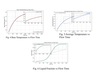 Thermal Performance Analysis of Heat Sinks with and without Phase ...