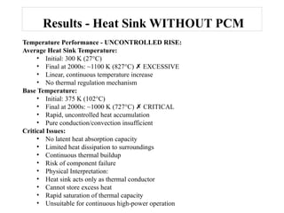 Thermal Performance Analysis of Heat Sinks with and without Phase ...
