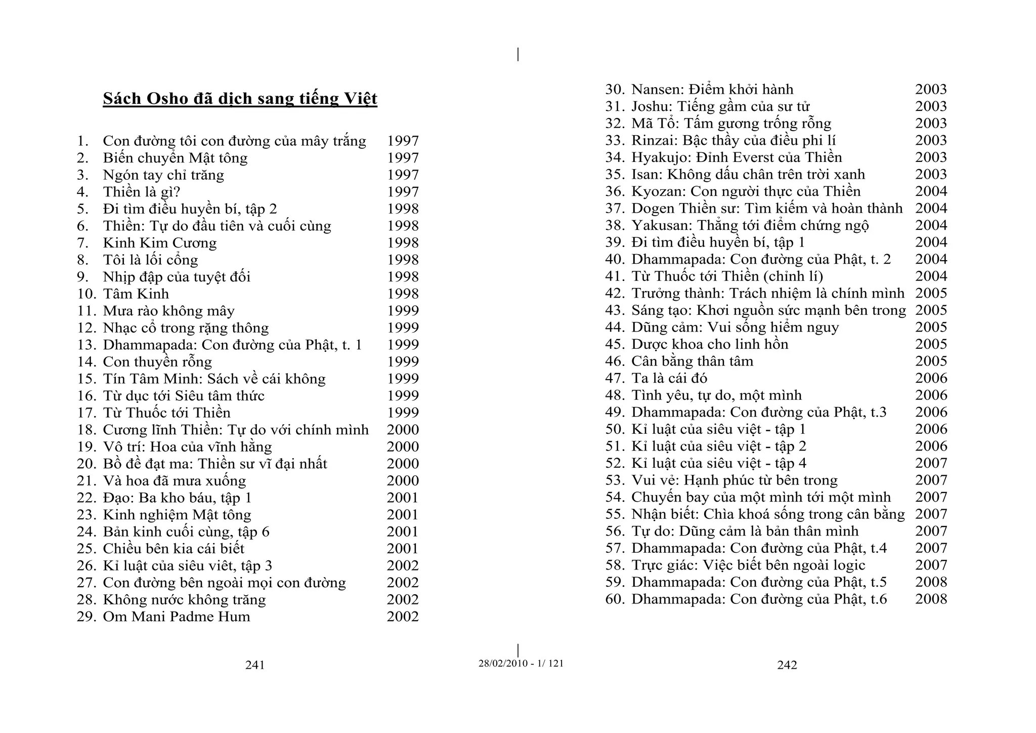 | 
| 
Sách Osho đã dịch sang tiếng Việt 
1. Con đường tôi con đường của mây trắng 1997 
2. Biến chuyển Mật tông 1997 
3. Ngón tay chỉ trăng 1997 
4. Thiền là gì? 1997 
5. Đi tìm điều huyền bí, tập 2 1998 
6. Thiền: Tự do đầu tiên và cuối cùng 1998 
7. Kinh Kim Cương 1998 
8. Tôi là lối cổng 1998 
9. Nhịp đập của tuyệt đối 1998 
10. Tâm Kinh 1998 
11. Mưa rào không mây 1999 
12. Nhạc cổ trong rặng thông 1999 
13. Dhammapada: Con đường của Phật, t. 1 1999 
14. Con thuyền rỗng 1999 
15. Tín Tâm Minh: Sách về cái không 1999 
16. Từ dục tới Siêu tâm thức 1999 
17. Từ Thuốc tới Thiền 1999 
18. Cương lĩnh Thiền: Tự do với chính mình 2000 
19. Vô trí: Hoa của vĩnh hằng 2000 
20. Bồ đề đạt ma: Thiền sư vĩ đại nhất 2000 
21. Và hoa đã mưa xuống 2000 
22. Đạo: Ba kho báu, tập 1 2001 
23. Kinh nghiệm Mật tông 2001 
24. Bản kinh cuối cùng, tập 6 2001 
25. Chiều bên kia cái biết 2001 
26. Kỉ luật của siêu viêt, tập 3 2002 
27. Con đường bên ngoài mọi con đường 2002 
28. Không nước không trăng 2002 
29. Om Mani Padme Hum 2002 
30. Nansen: Điểm khởi hành 2003 
31. Joshu: Tiếng gầm của sư tử 2003 
32. Mã Tổ: Tấm gương trống rỗng 2003 
33. Rinzai: Bậc thầy của điều phi lí 2003 
34. Hyakujo: Đỉnh Everst của Thiền 2003 
35. Isan: Không dấu chân trên trời xanh 2003 
36. Kyozan: Con người thực của Thiền 2004 
37. Dogen Thiền sư: Tìm kiếm và hoàn thành 2004 
38. Yakusan: Thẳng tới điểm chứng ngộ 2004 
39. Đi tìm điều huyền bí, tập 1 2004 
40. Dhammapada: Con đường của Phật, t. 2 2004 
41. Từ Thuốc tới Thiền (chỉnh lí) 2004 
42. Trưởng thành: Trách nhiệm là chính mình 2005 
43. Sáng tạo: Khơi nguồn sức mạnh bên trong 2005 
44. Dũng cảm: Vui sống hiểm nguy 2005 
45. Dược khoa cho linh hồn 2005 
46. Cân bằng thân tâm 2005 
47. Ta là cái đó 2006 
48. Tình yêu, tự do, một mình 2006 
49. Dhammapada: Con đường của Phật, t.3 2006 
50. Kỉ luật của siêu việt - tập 1 2006 
51. Kỉ luật của siêu việt - tập 2 2006 
52. Kỉ luật của siêu việt - tập 4 2007 
53. Vui vẻ: Hạnh phúc từ bên trong 2007 
54. Chuyến bay của một mình tới một mình 2007 
55. Nhận biết: Chìa khoá sống trong cân bằng 2007 
56. Tự do: Dũng cảm là bản thân mình 2007 
57. Dhammapada: Con đường của Phật, t.4 2007 
58. Trực giác: Việc biết bên ngoài logic 2007 
59. Dhammapada: Con đường của Phật, t.5 2008 
60. Dhammapada: Con đường của Phật, t.6 2008 
241 28/02/2010 - 1/ 121 242 
 