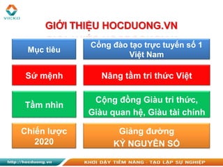 Sứ mệnh Nâng tầm tri thức Việt
Tầm nhìn
Cộng đồng Giàu tri thức,
Giàu quan hệ, Giàu tài chính
Chiến lược
2020
Giảng đường
KỶ NGUYÊN SỐ
Mục tiêu
Cổng đào tạo trực tuyến số 1
Việt Nam
 
