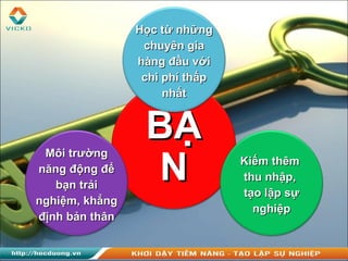 BẠBẠ
NN
Học từ nhữngHọc từ những
chuyên giachuyên gia
hàng đầu vớihàng đầu với
chi phí thấpchi phí thấp
nhấtnhất
Kiếm thêmKiếm thêm
thu nhập,thu nhập,
tạo lập sựtạo lập sự
nghiệpnghiệp
Môi trườngMôi trường
năng động đểnăng động để
bạn trảibạn trải
nghiệm, khẳngnghiệm, khẳng
định bản thânđịnh bản thân
 
