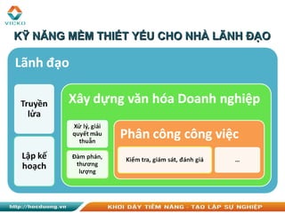 KỸ NĂNG MỀM THIẾT YẾU CHO NHÀ LÃNH ĐẠOKỸ NĂNG MỀM THIẾT YẾU CHO NHÀ LÃNH ĐẠO
 