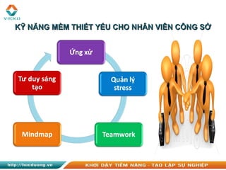 KỸ NĂNG MỀM THIẾT YẾU CHO NHÂN VIÊN CÔNG SỞKỸ NĂNG MỀM THIẾT YẾU CHO NHÂN VIÊN CÔNG SỞ
 