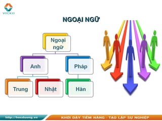 NGOẠI NGỮNGOẠI NGỮ
 