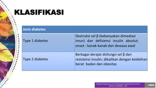 Jenis diabetes
Type 1 diabetes
Destruksi sel β (kebanyakan dimediasi
imun) dan defisiensi insulin absolut;
onset : kanak-kanak dan dewasa awal
Type 2 diabetes
Berbagai derajat disfungsi sel β dan
resistensi insulin; dikaitkan dengan kelebihan
berat badan dan obesitas
KLASIFIKASI
 