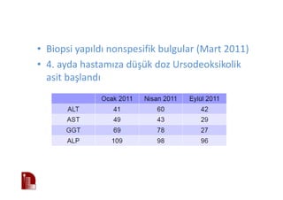 • Biopsi yapıldı nonspesifik bulgular (Mart 2011)
• 4. ayda hastamıza düşük doz Ursodeoksikolik
asit başlandı
 
