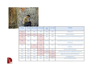 HBsAg HBeAg HBcAg IgM HBcAg IgG Anti-
HBe
Anti-HBs YORUM
POS NEG NEG NEG NEG NEG İnkübasyon
POS POS POS POS NEG NEG Akut Enfeksiyon
POS NEG NEG POS NEG NEG HBV enfeksiyon (akut veya kronik HBV enfeksiyonu)
POS NEG NEG POS NEG/POS NEG Kronik HBV enfeksiyonu veya yakın zamanda geçirilmiş
enfeksiyon
NEG NEG POS POS NEG NEG Yakın zamanda HBV enfeksiyon kovalesan periodun
başlangıcı
NEG NEG NEG POS NEG NEG Geçirilmiş HBV enfeksiyon
NEG NEG NEG POS POS POS Geçirilmiş HBV enfeksiyon (bağışıklık kazanılmış)
NEG NEG NEG POS NEG POS Bağışıklık kazanılmış HBV enfeksiyonu
NEG NEG NEG NEG NEG POS Aşı bağışıklaması
NEG NEG NEG NEG NEG NEG HBV ile uyumsuz Seroloji
 