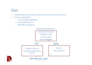 Özet
• Antiviral tedaviye maruz kalan hastaları düzenli olarak izlemek önemlidir….
• İlaç direnci geliştiğinde
– Viral serolojide değişiklikler
– ALT seviyelerinde artış
– HBV DNA artışı gözlenir.
Nükleosid Analog tedavisi
Tedaviye devam et
3-6 ayda bir HBV DNA ile
kontrol
Direnç ?
HBV ilaç direnci
3 ay sonra Viral cevap ?
HBV DNA < 1log
12-24 ay sonra
HBV DNA Negatif
EVET HAYIR
HBV DNA artışı >1log
 