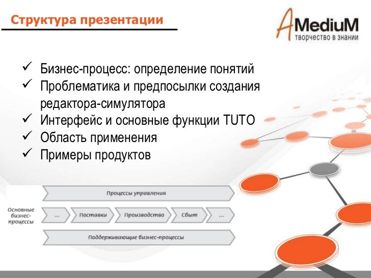 Дать определение что такое процесс. Дать определение что такое процесс