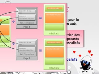Technologie de présentation pour le
       développement d’application web.

Spécifiquement
 Spécifiquement                   Plus
                                  Plus
                             Création des
                             Création des
développée pour
développée pour            performante et
                           performante et
  Templating
   Templating                composants
                              composants
     JSF
      JSF                  plus légere que
                            plus légere que
                            personnalisés
                            personnalisés
                                  JSP
                                  JSP
                   P

                              Facelets
                  JS




                                              12
 