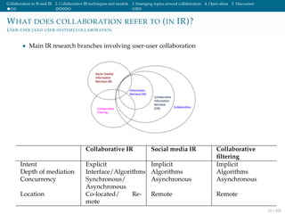 Collaboration in IS and IR 2. Collaborative IR techniques and models 3. Emerging topics around collaboration 4. Open ideas 5. Discussion
WHAT DOES COLLABORATION REFER TO (IN IR)?
USER-USER (AND USER-SYSTEM) COLLABORATION
• Main IR research branches involving user-user collaboration
Collaborative IR Social media IR Collaborative
ﬁltering
Intent Explicit Implicit Implicit
Depth of mediation Interface/Algorithms Algorithms Algorithms
Concurrency Synchronous/ Asynchronous Asynchronous
Asynchronous
Location Co-located/ Re-
mote
Remote Remote
10 / 102
 