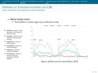 1. Collaboration in IS and IR Collaborative IR techniques and models 3. Emerging topics around collaboration 4. Open ideas 5. Discussion
EMPIRICAL UNDERSTANDING OF CIR
GOAL: EXPLORING COLLABORATIVE SEARCH PROCESSES
• (Main) Study results:
The Kuhlthau’s model stages map collaborative tasks
• Initiation: number of chat
messages at the stage and
between stages
• Selection: number of chat
messages discussing the
strategy
• Exploration: number of
search queries
• Formulation: number of
visited webpages
• Collection: number of
collected webpages
• Presentation: number of
moving actions for
organizing collected
snippets
Figure: c [Shah and Gonz´alez-Ib´a˜nez, 2010]
20 / 102
 