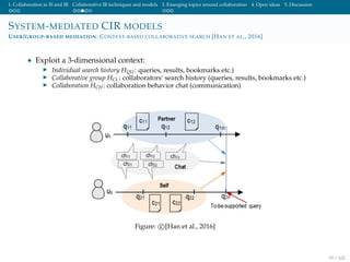 1. Collaboration in IS and IR Collaborative IR techniques and models 3. Emerging topics around collaboration 4. Open ideas 5. Discussion
SYSTEM-MEDIATED CIR MODELS
USER/GROUP-BASED MEDIATION: CONTEXT-BASED COLLABORATIVE SEARCH [HAN ET AL., 2016]
• Exploit a 3-dimensional context:
Individual search history HQU: queries, results, bookmarks etc.)
Collaborative group HCL: collaborators’ search history (queries, results, bookmarks etc.)
Collaboration HCH: collaboration behavior chat (communication)
Figure: c [Han et al., 2016]
39 / 102
 
