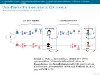 1. Collaboration in IS and IR Collaborative IR techniques and models 3. Emerging topics around collaboration 4. Open ideas 5. Discussion
USER-DRIVEN SYSTEM-MEDIATED CIR MODELS
MINE USERS’ ROLES THEN PERSONALIZE THE SEARCH
Soulier, L., Shah, C., and Tamine, L. (2014a). User-driven
System-mediated Collaborative Information Retrieval. In
Proceedings of the Annual International SIGIR Conference on
Research and Development in Information Retrieval, SIGIR 14,
pages 485494. ACM.
53 / 102
 