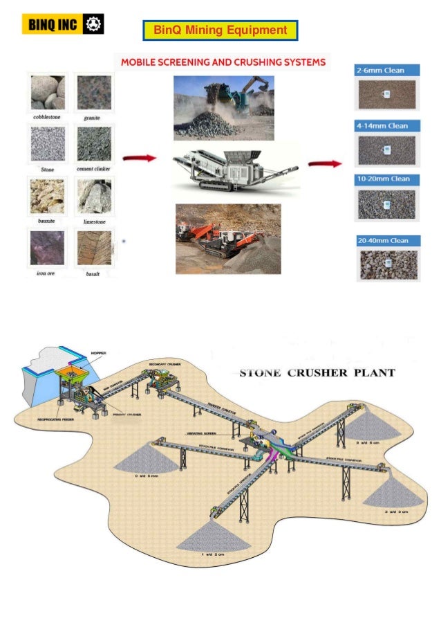 project profile on stone crusher plant pdf