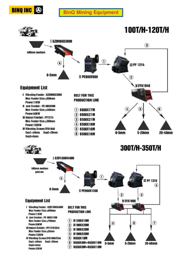 ore crushing machine