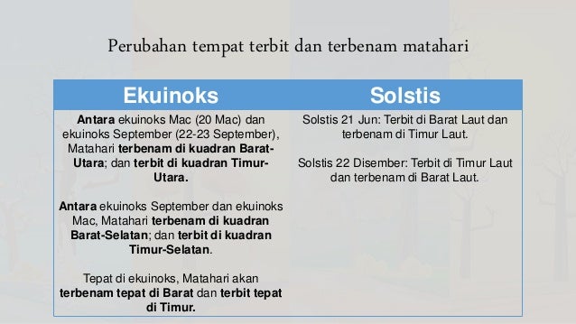 Sces3033 Kejadian Ekuinoks Solstis