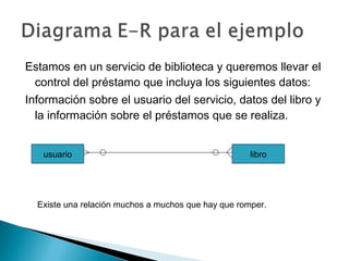 Estamos en un servicio de biblioteca y queremos llevar el
control del préstamo que incluya los siguientes datos:
Información sobre el usuario del servicio, datos del libro y
la información sobre el préstamos que se realiza.
usuario libro
Existe una relación muchos a muchos que hay que romper.
 