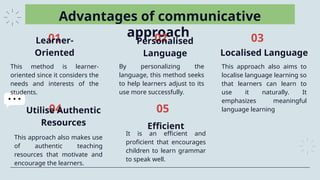 Advantages of communicative
approach
This approach also makes use
of authentic teaching
resources that motivate and
encourage the learners.
This method is learner-
oriented since it considers the
needs and interests of the
students.
By personalizing the
language, this method seeks
to help learners adjust to its
use more successfully.
It is an efficient and
proficient that encourages
children to learn grammar
to speak well.
This approach also aims to
localise language learning so
that learners can learn to
use it naturally. It
emphasizes meaningful
language learning
01
04
02
05
03
Learner-
Oriented
Personalised
Language Localised Language
Utilise Authentic
Resources Efficient
 