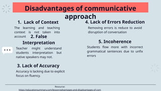 Accuracy is lacking due to explicit
focus on fluency.
Removing errors is reduce to avoid
disruption of conversation
Disadvantages of communicative
approach
The learning and teaching
context is not taken into
account
Teacher might understand
students interpretation but
native speakers may not.
Students flow more with incorrect
grammatical sentences due to unfix
errors
1. Lack of Context
3. Lack of Accuracy
4. Lack of Errors Reduction
2. False
Interpretation 5. Incoherence
Resourse:
https://educationsummary.com/lesson/advantages-and-disadvantages-of-com
 