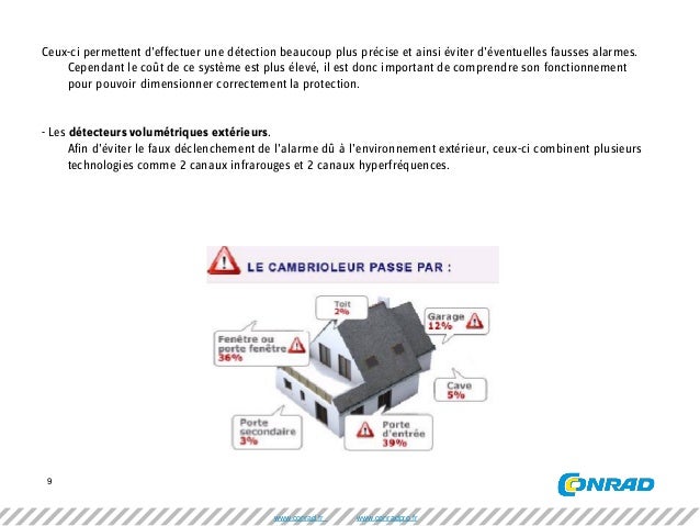 Grade 3 Porte Contact Pour Cambrioleur Alarme