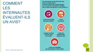 COMMENT
LES
INTERNAUTES
ÉVALUENT-ILS
UN AVIS?
Source : http://www.inaativ.com/
 