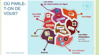 OÙ PARLE-
T-ON DE
VOUS?
Source : http://www.inaativ.com/
 