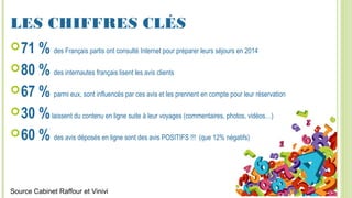 LES CHIFFRES CLÉS
71 % des Français partis ont consulté Internet pour préparer leurs séjours en 2014
80 % des internautes français lisent les avis clients
67 % parmi eux, sont influencés par ces avis et les prennent en compte pour leur réservation
30 %laissent du contenu en ligne suite à leur voyages (commentaires, photos, vidéos…)
60 % des avis déposés en ligne sont des avis POSITIFS !!! (que 12% négatifs)
Source Cabinet Raffour et Vinivi
 