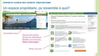 Un espace propriétaire, ça ressemble à quoi?
COMMENT GÉRER SON COMPTE TRIPADVISOR
Connectez-vous
Gérez vos avis
Ajoutez des photos
Suivez les statistiques
Modifiez vos services…
Gérez votre page !
 
