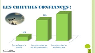 LES CHIFFRES CONFIANCES !
Source MOPA
 