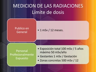 MEDICION DE LAS RADIACIONES
Límite de dosis
Publico en
General

Personal
Profesionalmente
Expuesto

• 1 mSv / 12 meses.

• Exposición total 100 mSv / 5 años
máximo 50 mSv/año
• Gestantes 1 mSv / Gestación
• Zonas concretas 500 mSv / 12

 