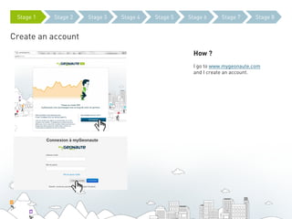 Stage 1   Stage 2   Stage 3   Stage 4   Stage 5   Stage 6     Stage 7       Stage 8


Create an account
                                                     How ?
                                                     I go to www.mygeonaute.com
                                                     and I create an account.
 